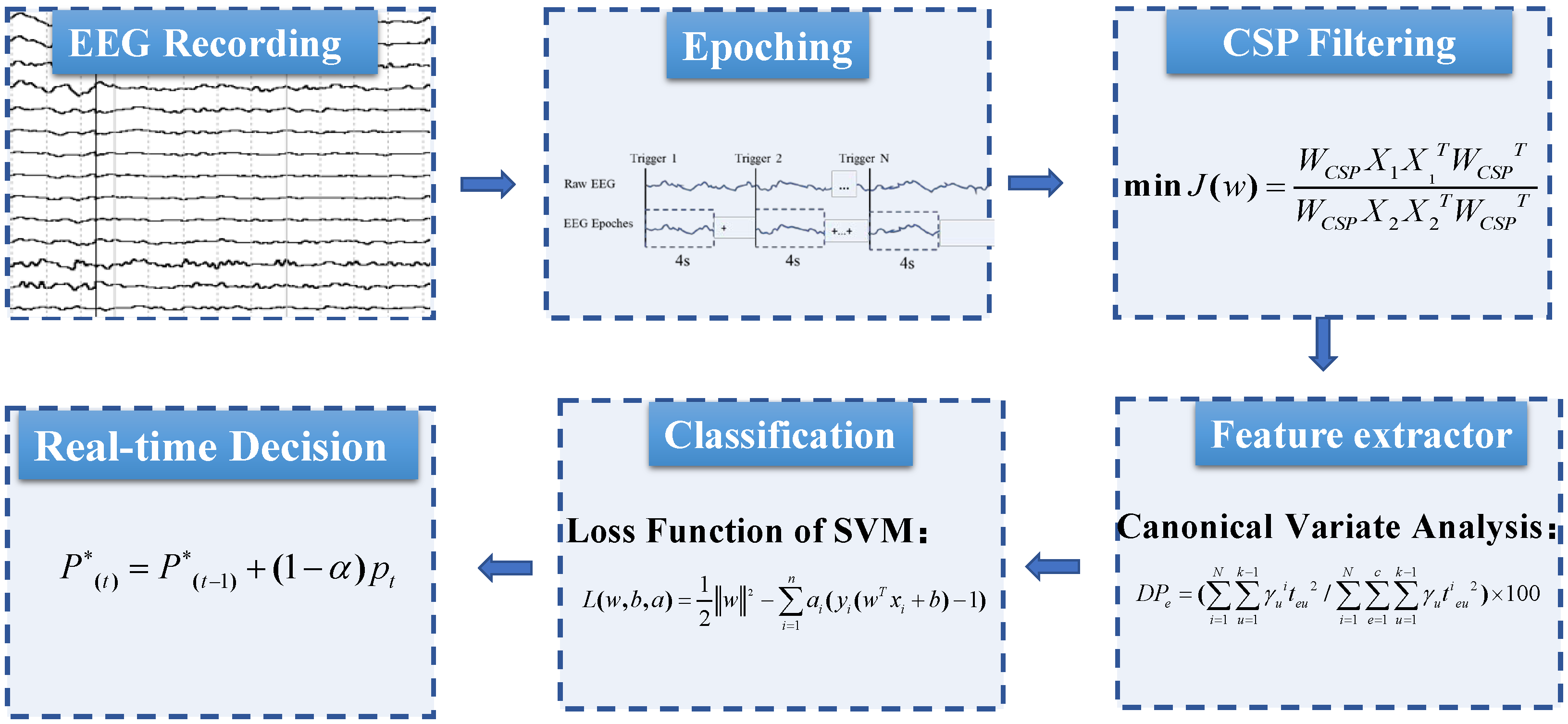 Micromachines 13 01485 g004
