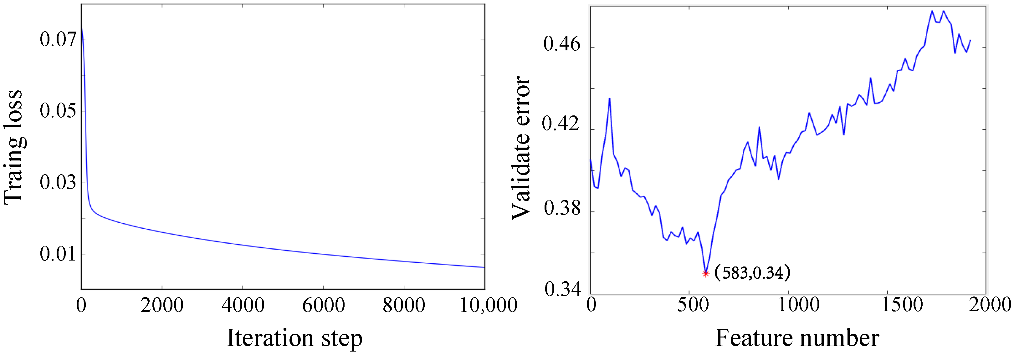 Micromachines 13 01485 g006