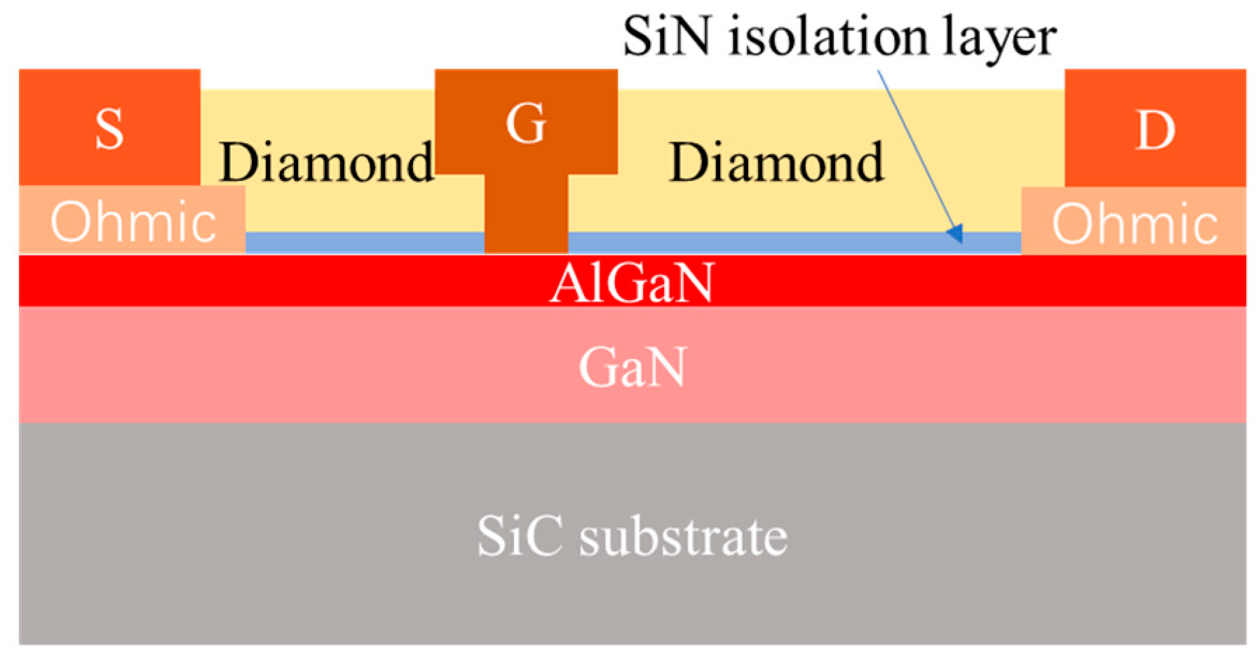 Micromachines 13 01486 g001