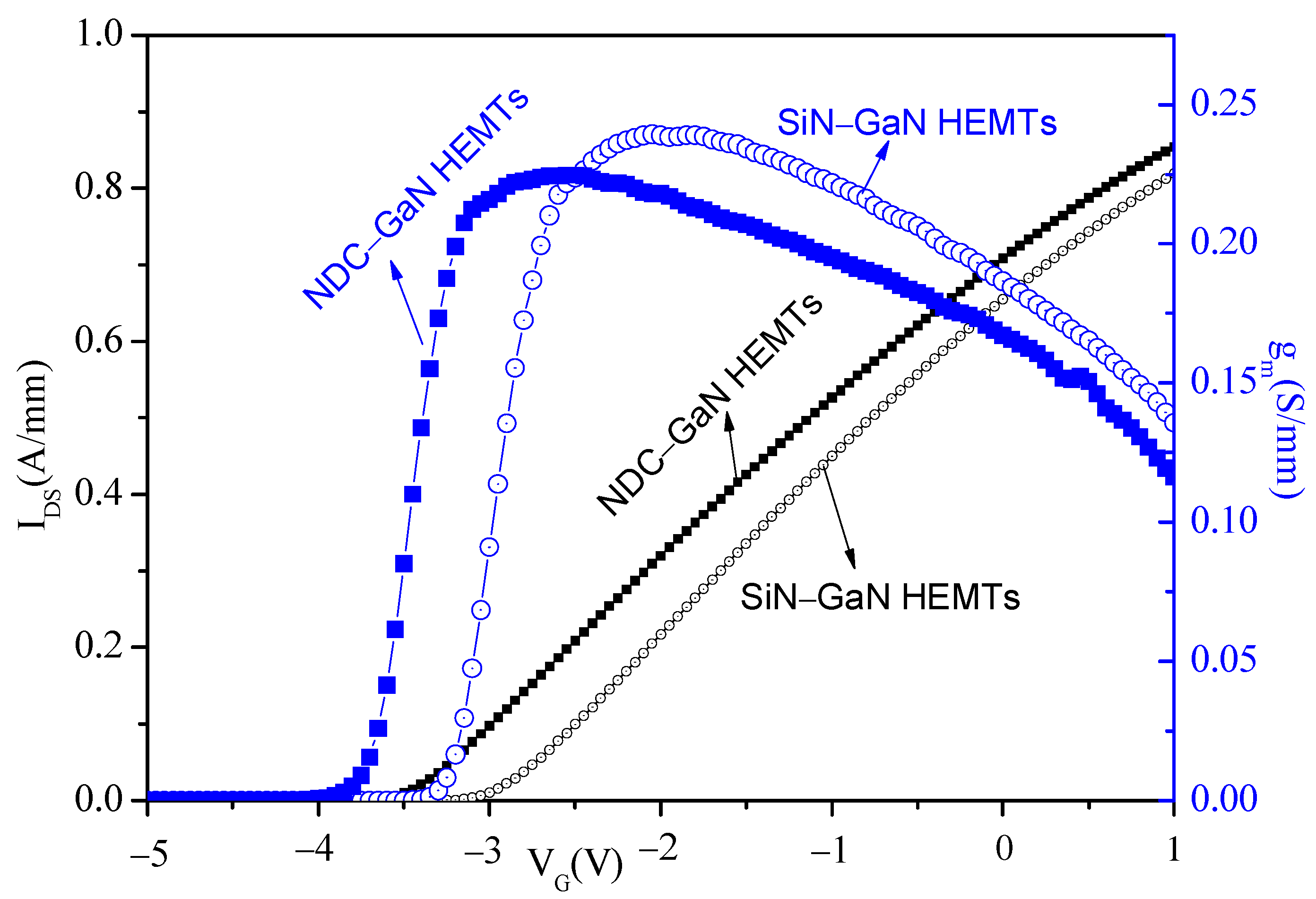 Micromachines 13 01486 g005