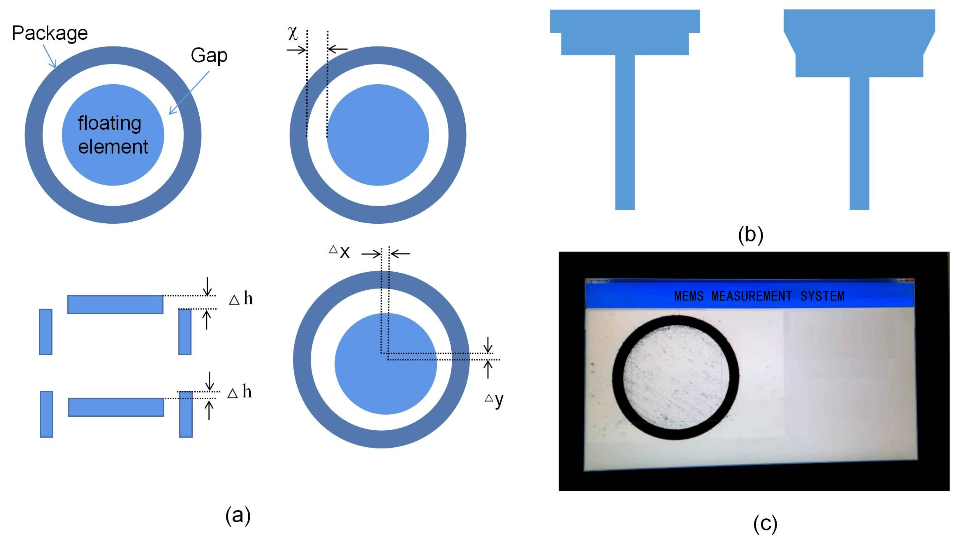 Micromachines 13 01487 g004 550