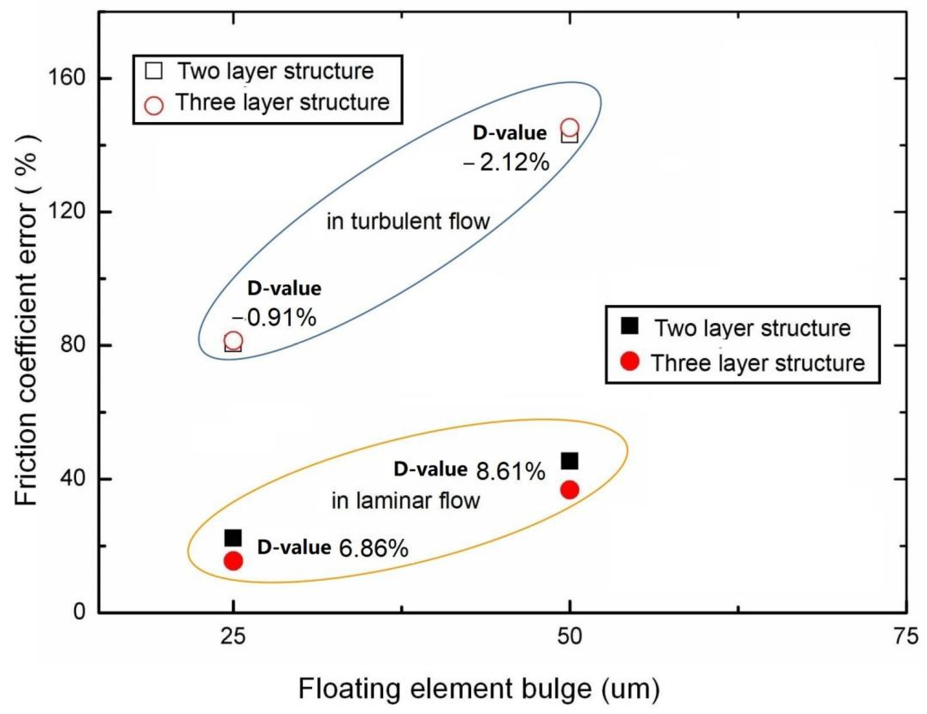 Micromachines 13 01487 g005 550