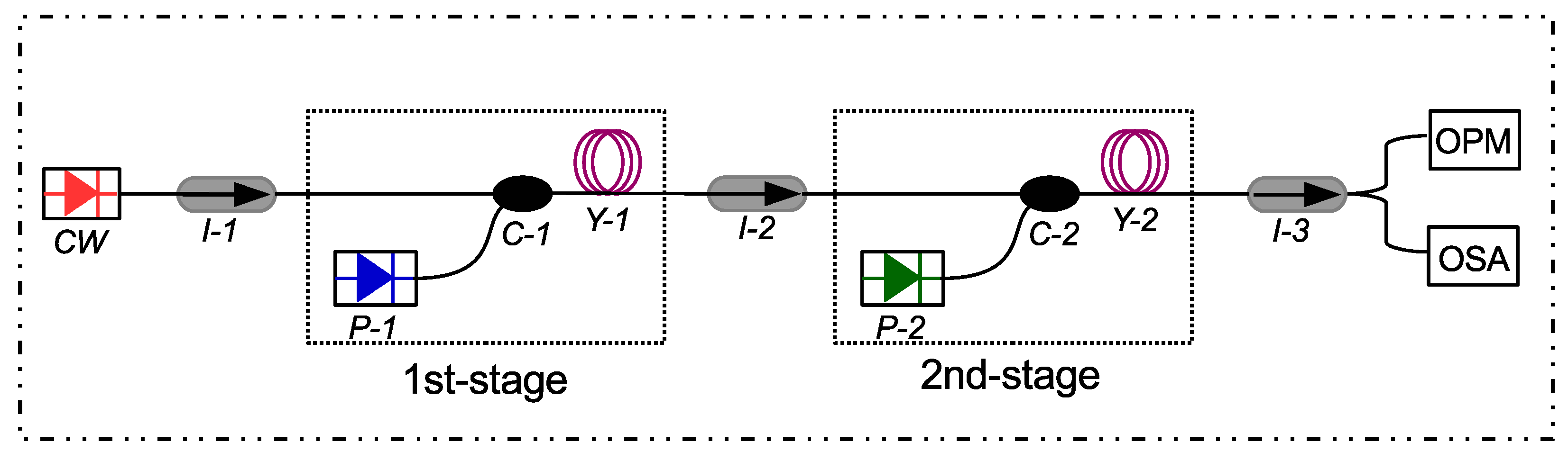 Micromachines 13 01488 g004 550