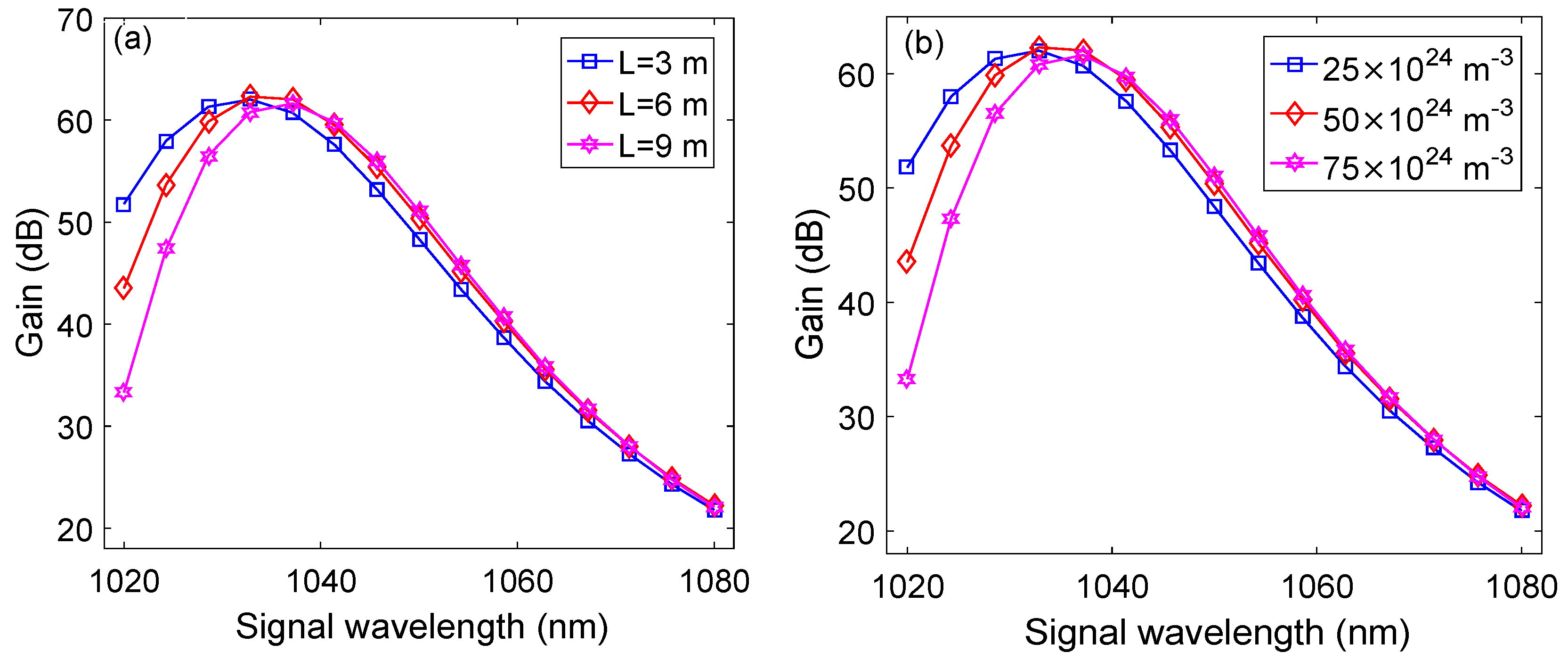 Micromachines 13 01488 g005 550