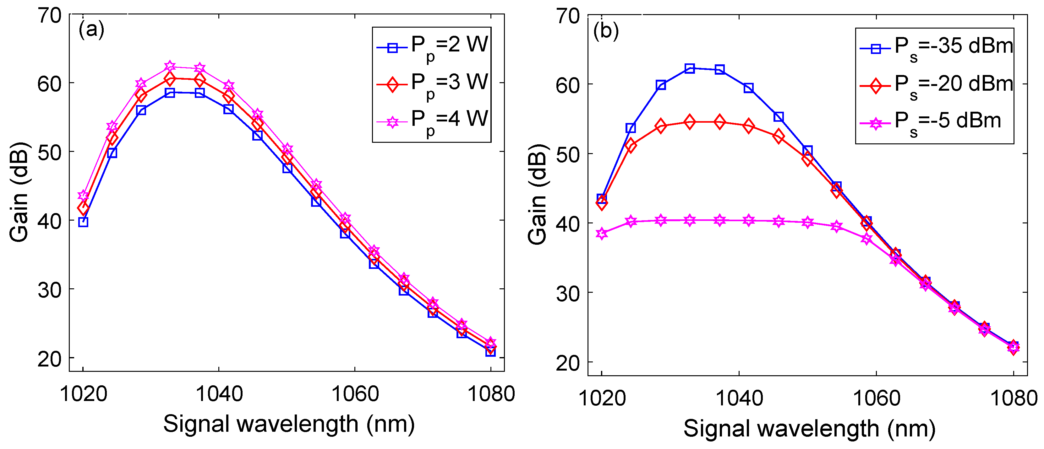Micromachines 13 01488 g006 550
