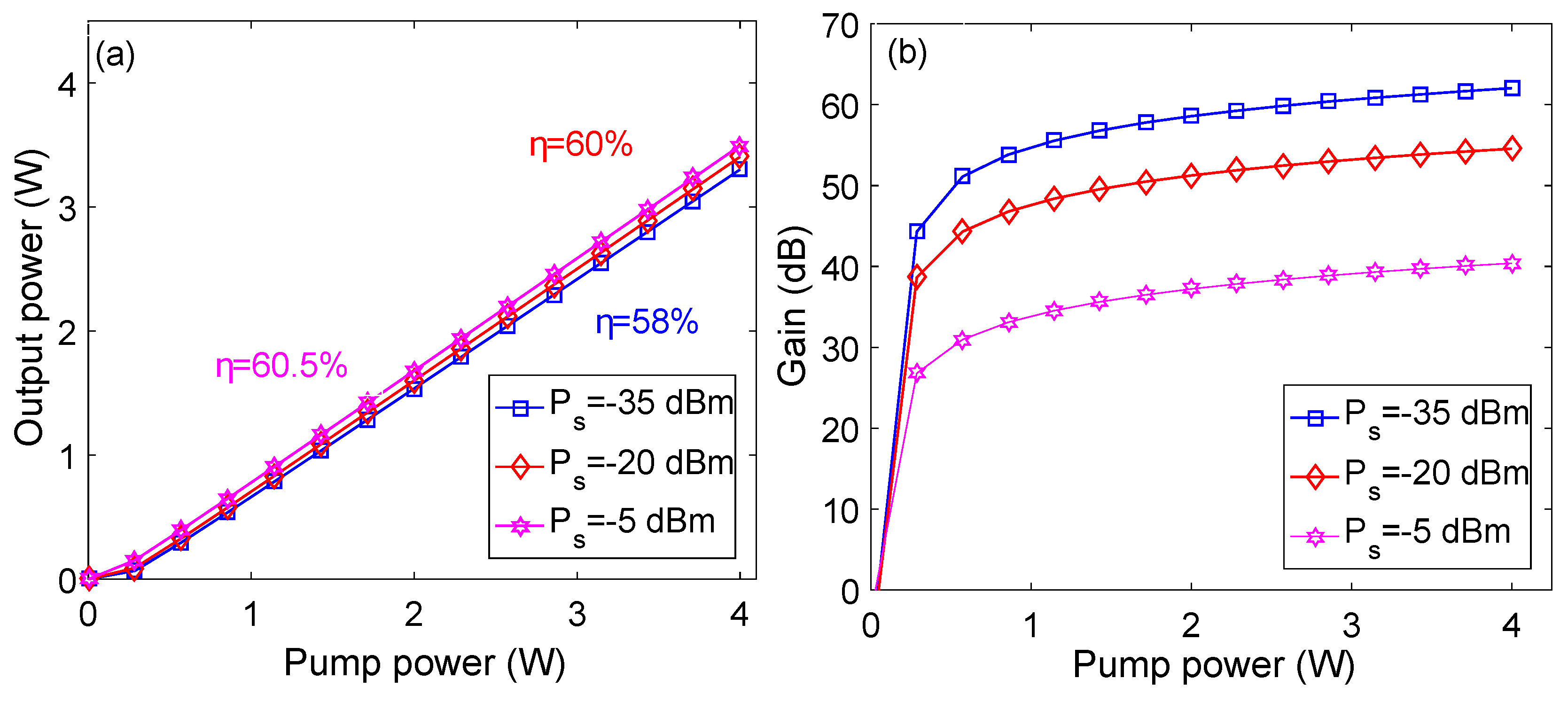 Micromachines 13 01488 g007 550