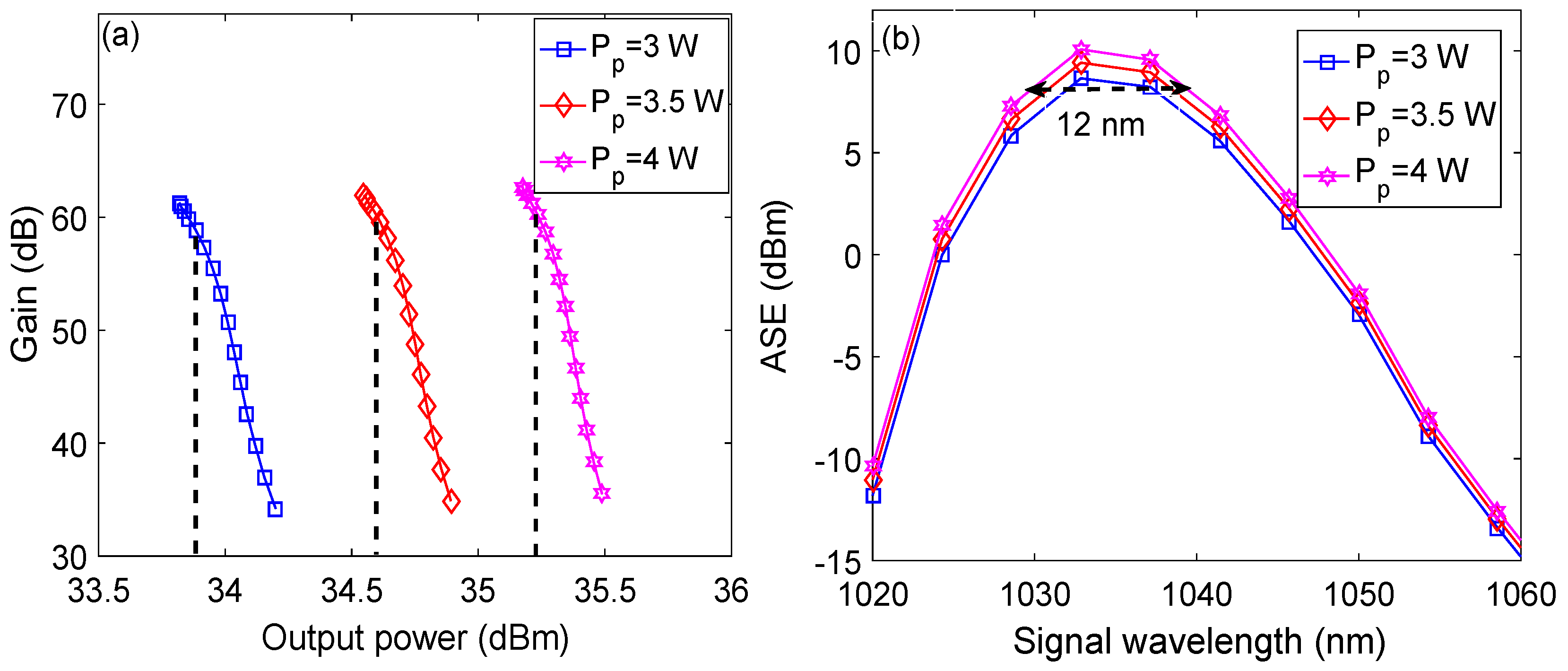 Micromachines 13 01488 g009 550