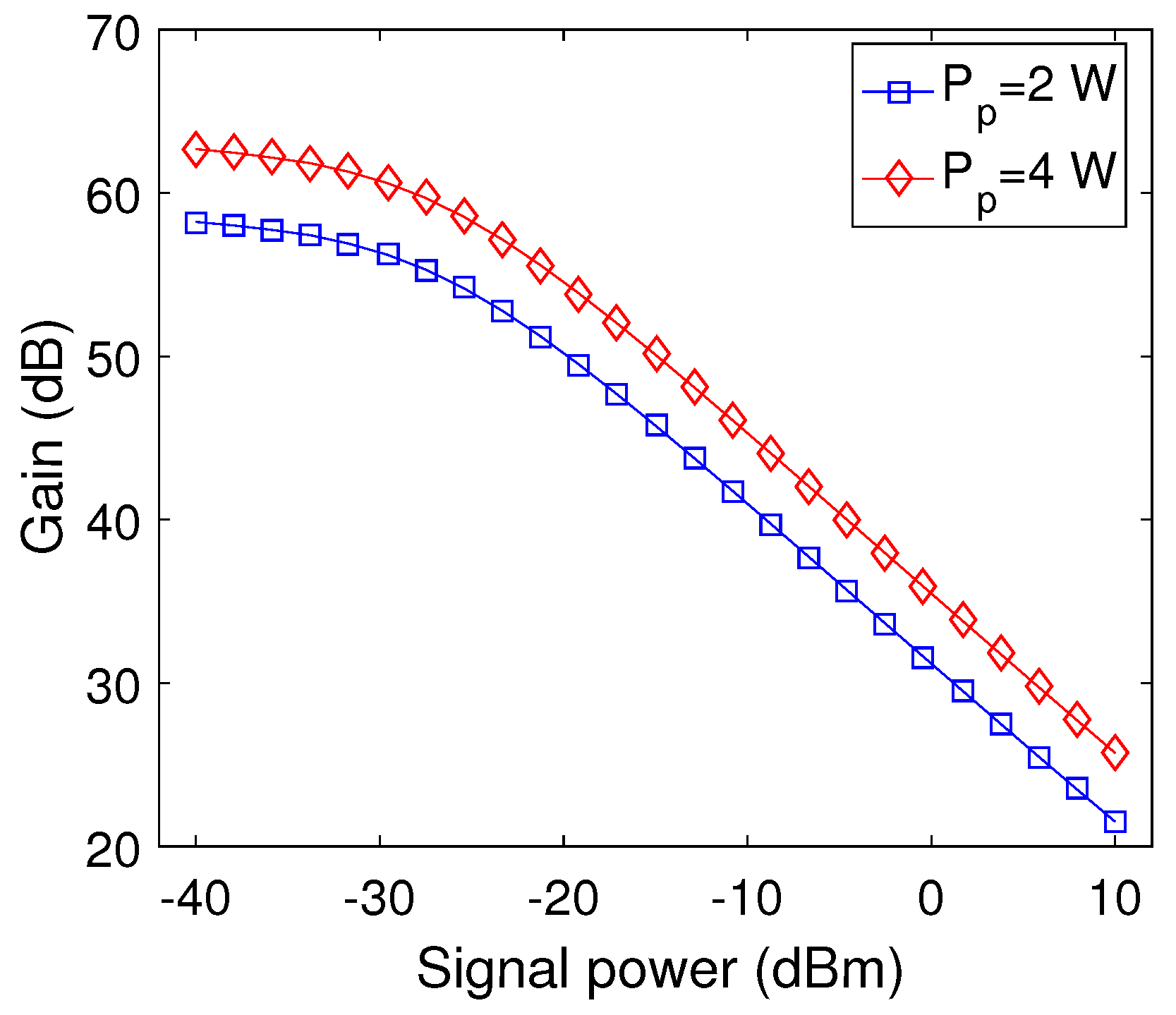 Micromachines 13 01488 g010 550