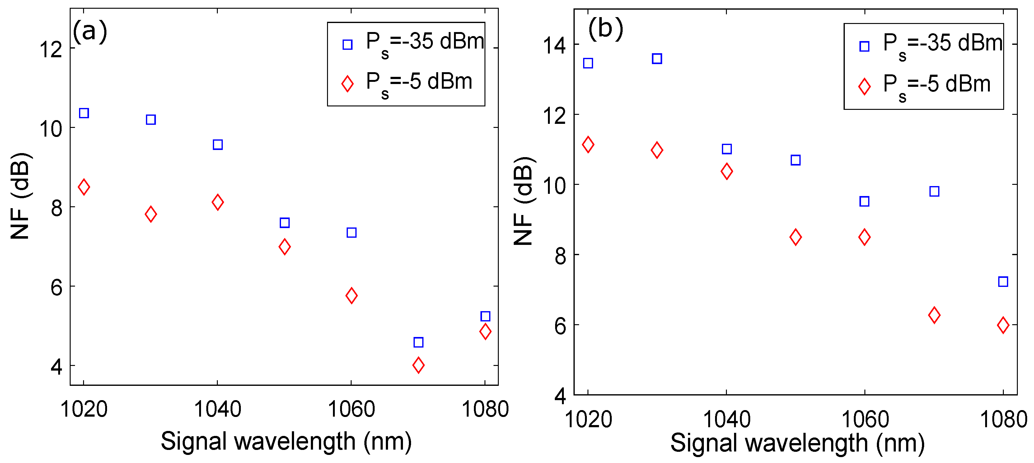 Micromachines 13 01488 g011 550