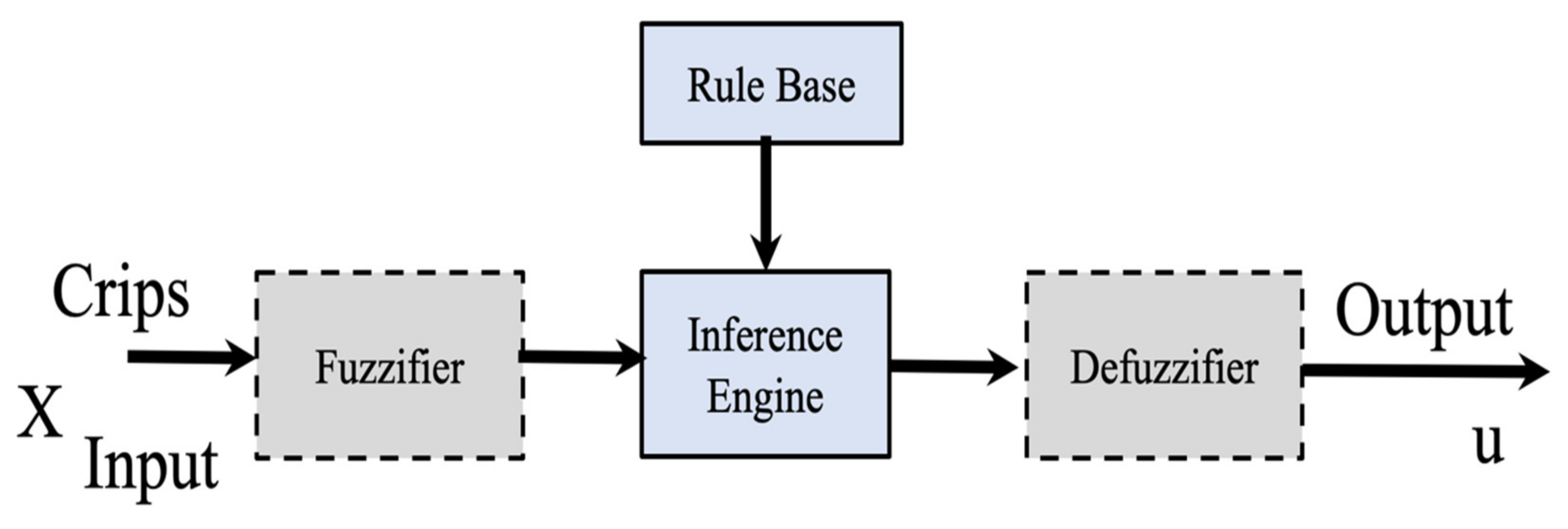 Micromachines 13 01490 g001 550