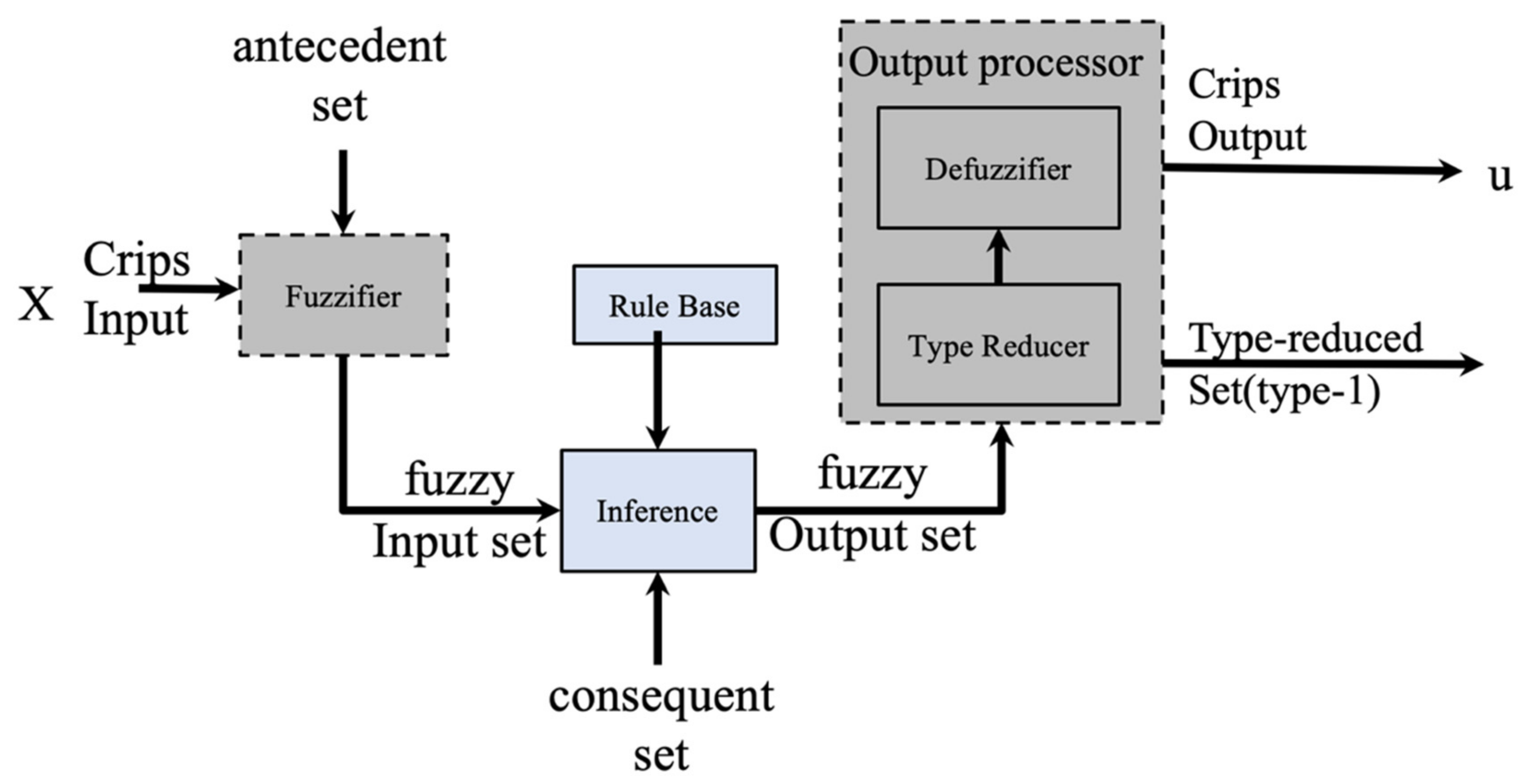 Micromachines 13 01490 g002 550