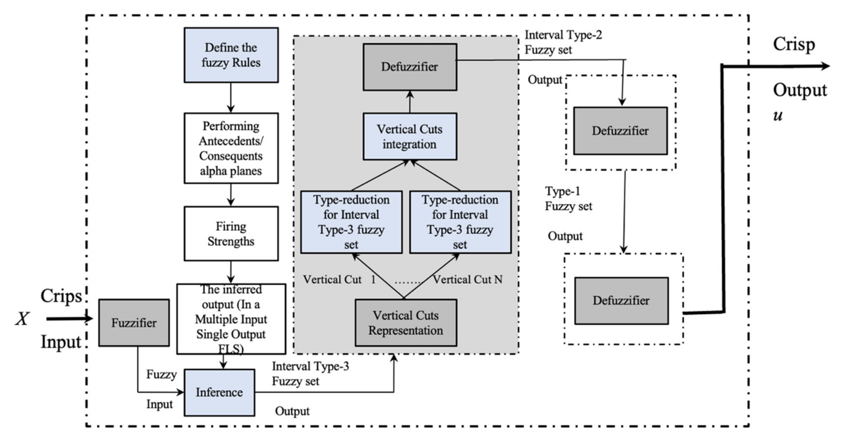 Micromachines 13 01490 g005 550