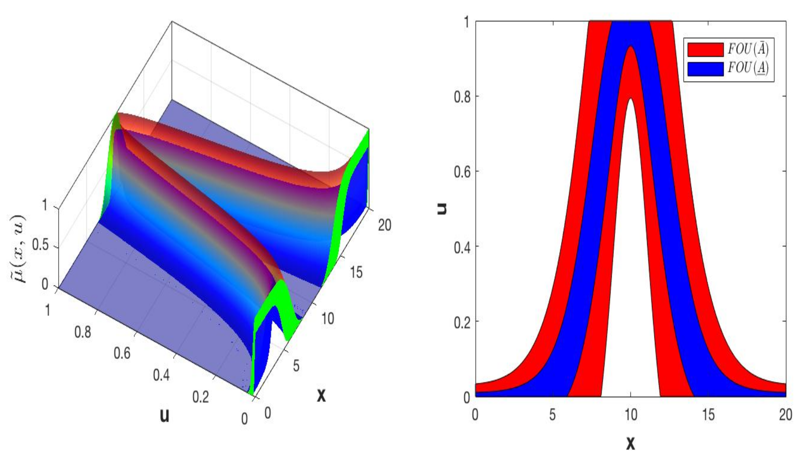 Micromachines 13 01490 g007 550