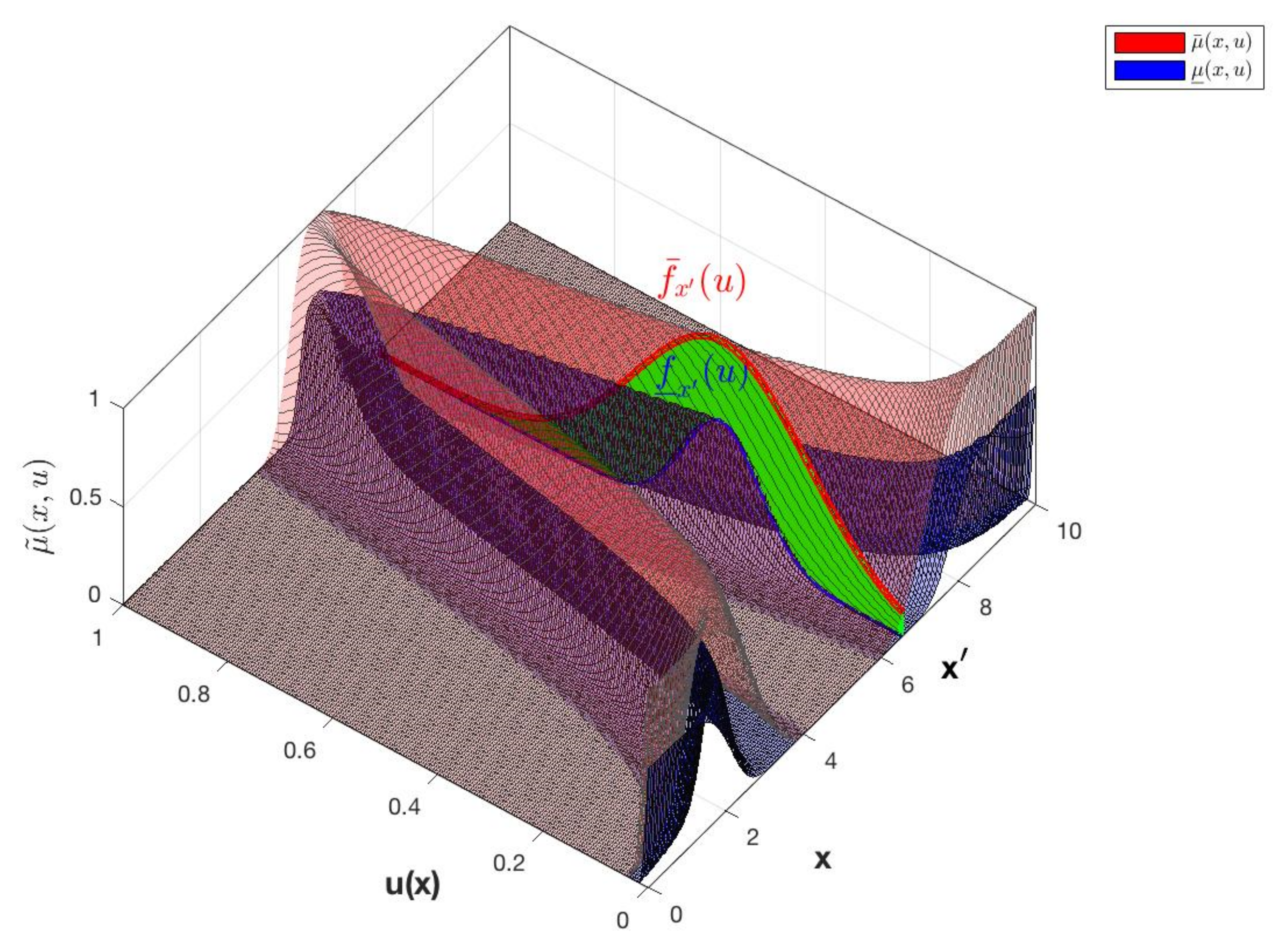 Micromachines 13 01490 g008 550