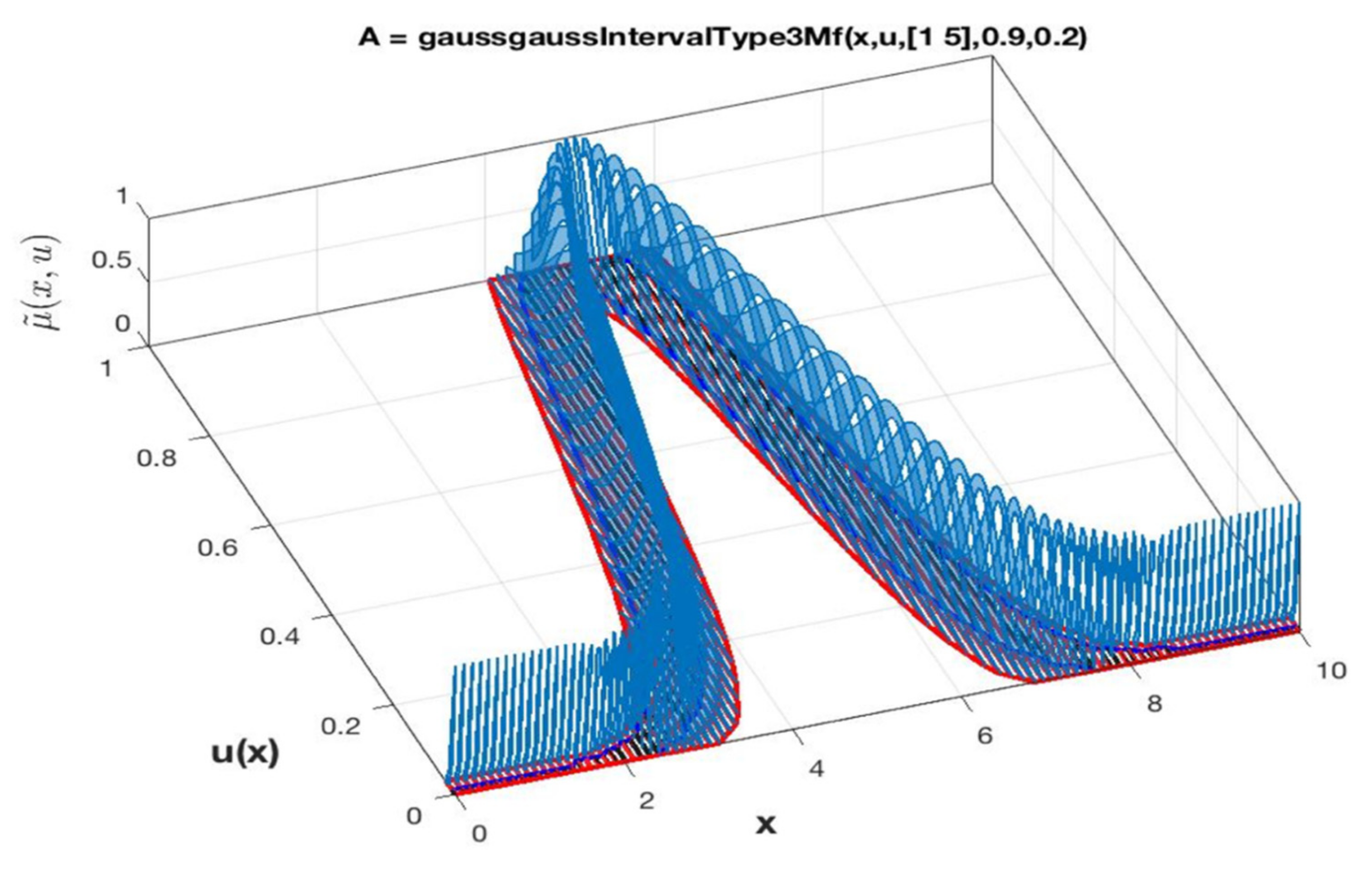 Micromachines 13 01490 g009 550