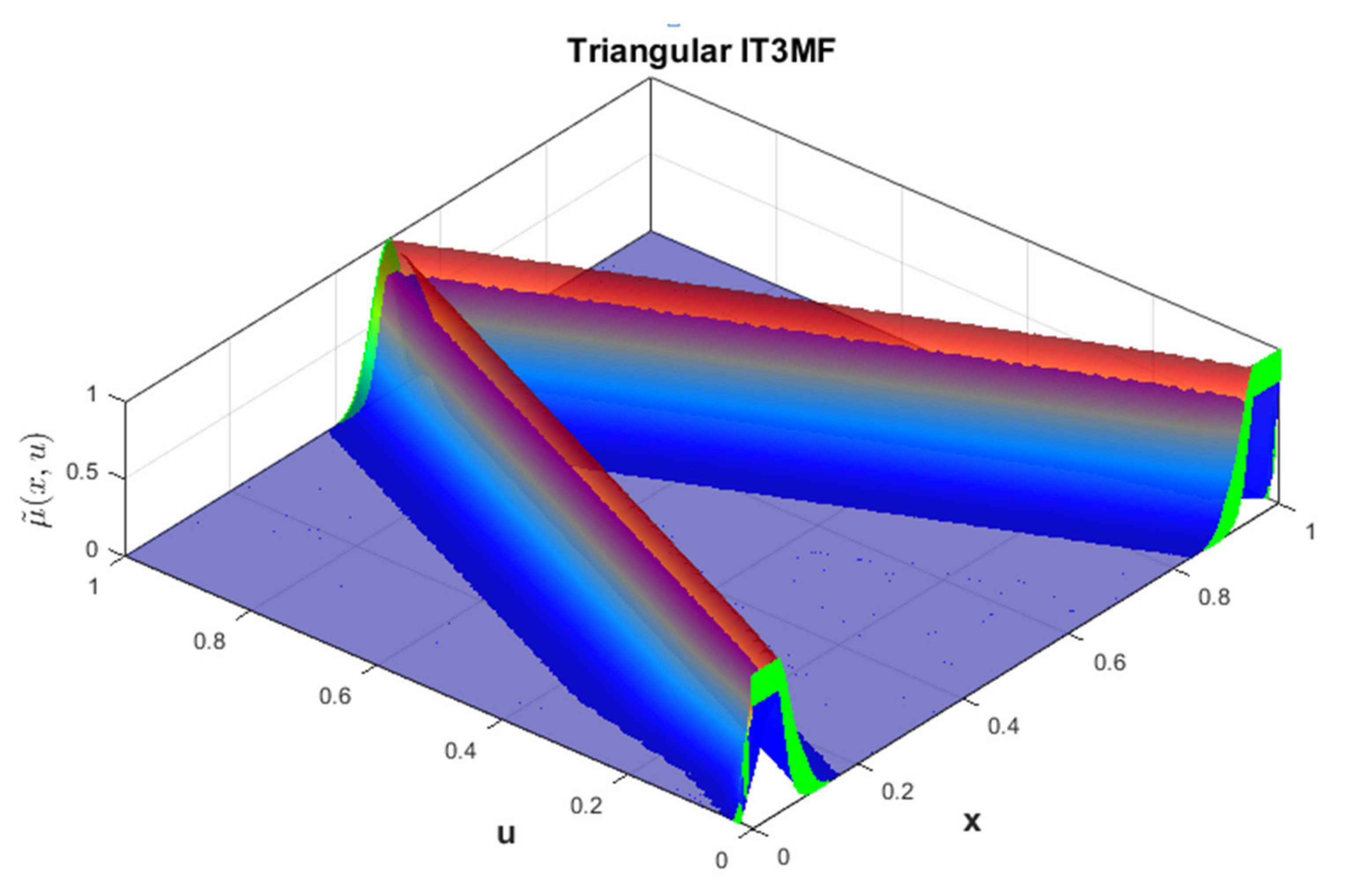 Micromachines 13 01490 g010 550
