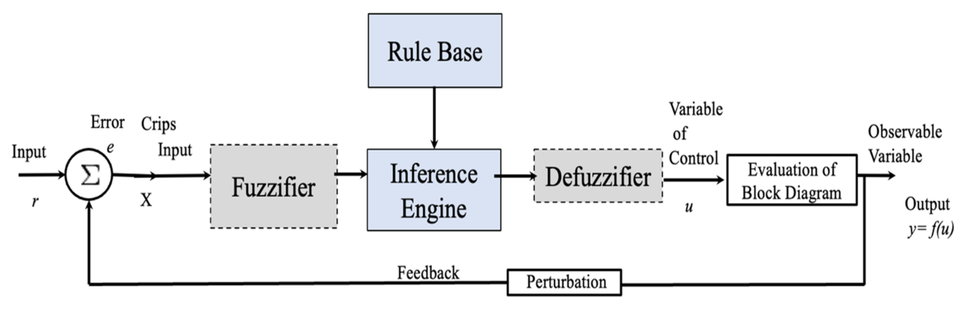 Micromachines 13 01490 g012 550
