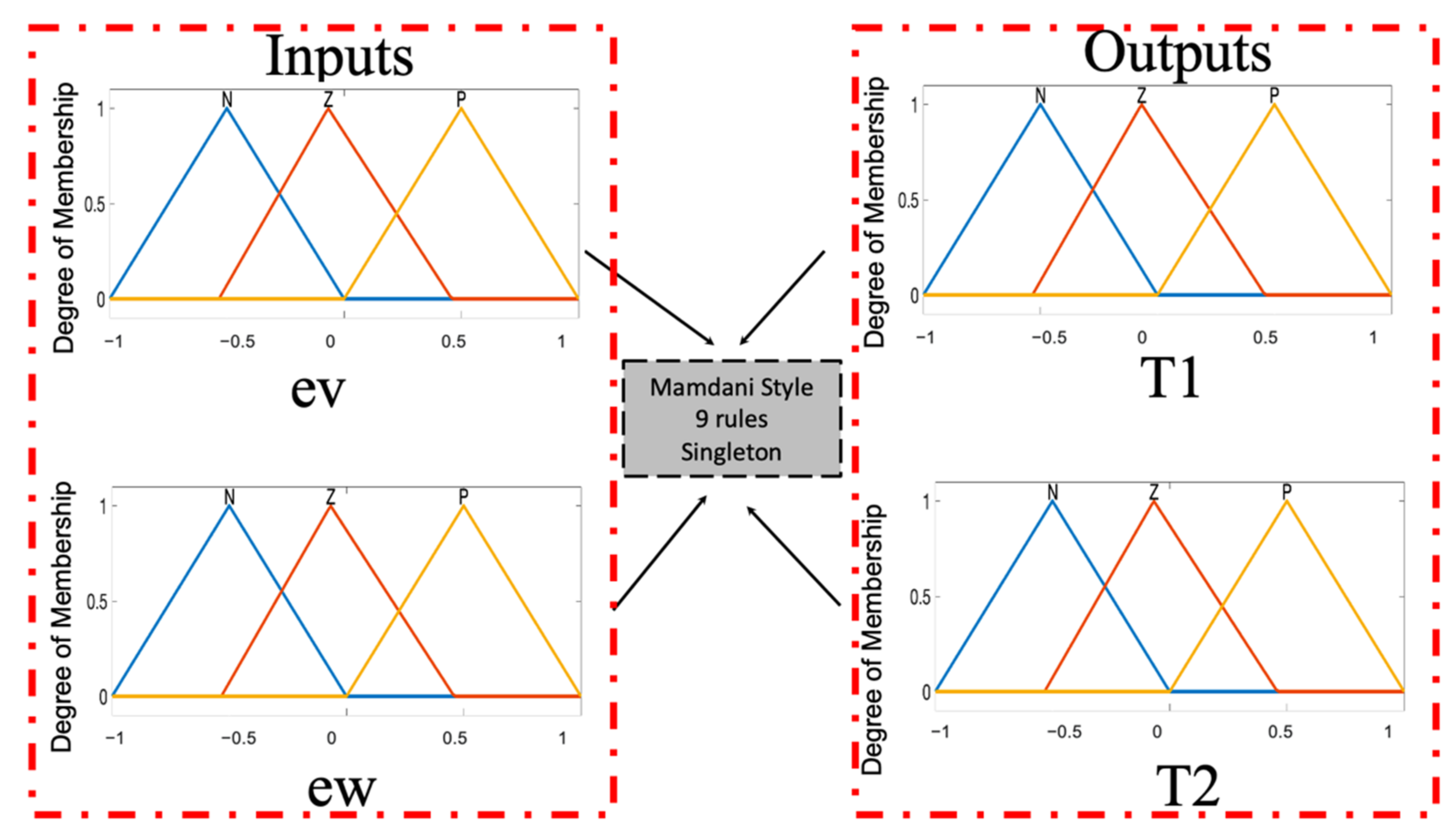 Micromachines 13 01490 g014 550