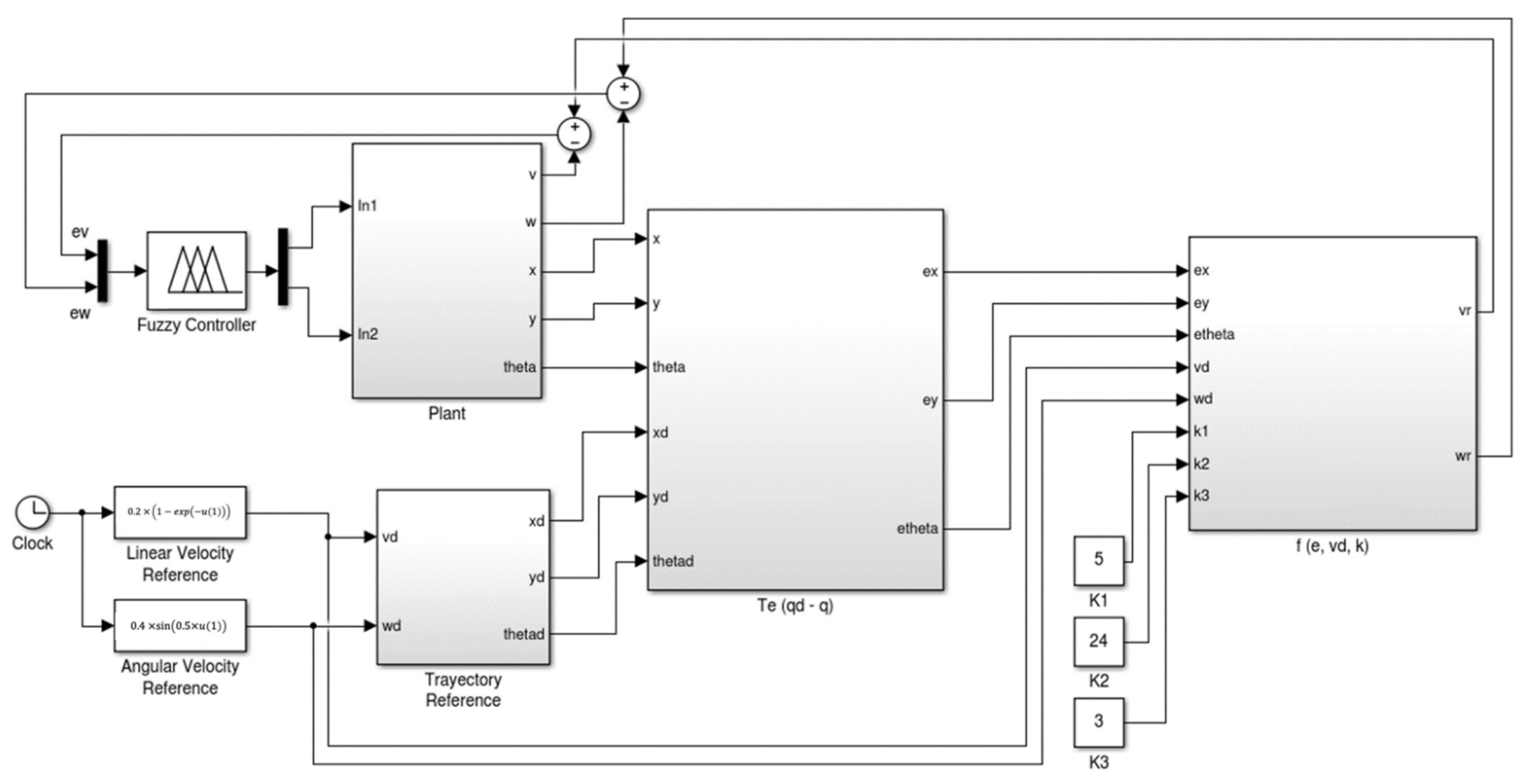 Micromachines 13 01490 g016 550