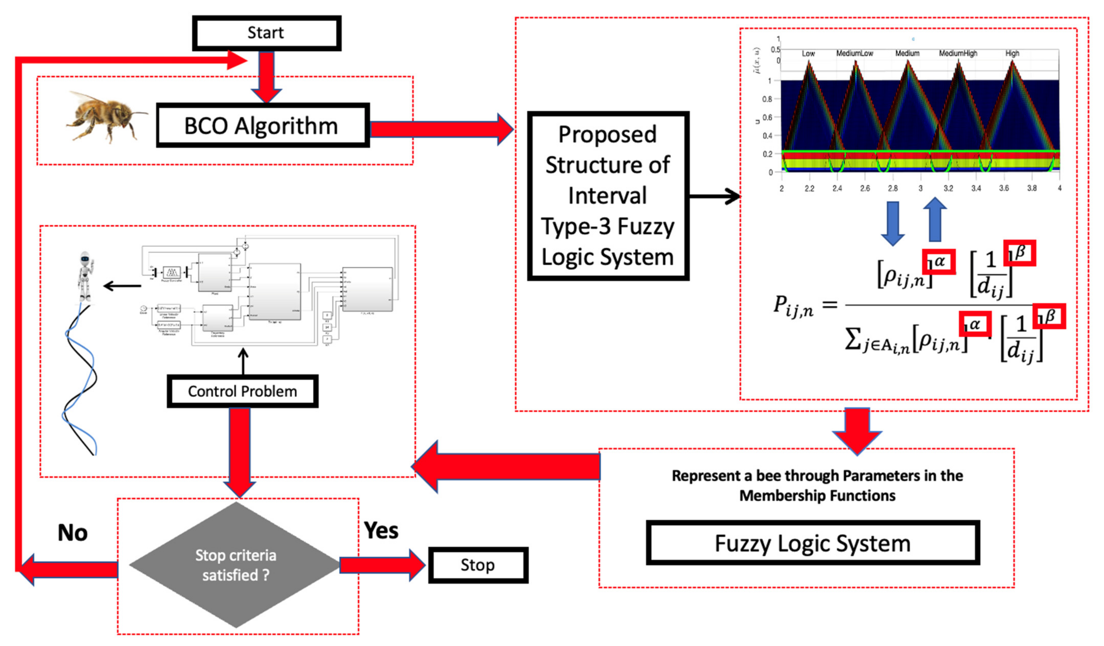 Micromachines 13 01490 g019 550