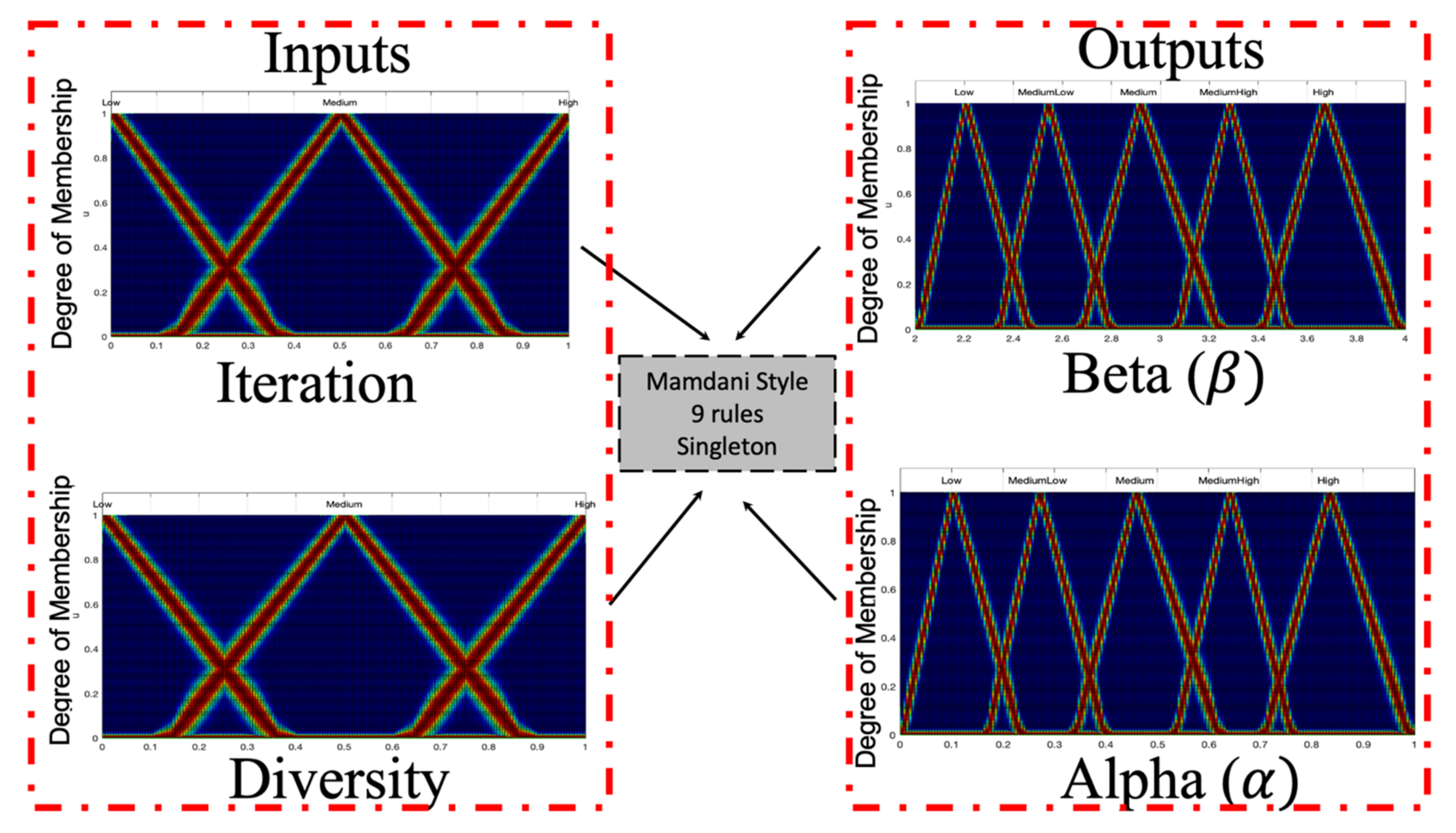 Micromachines 13 01490 g020 550