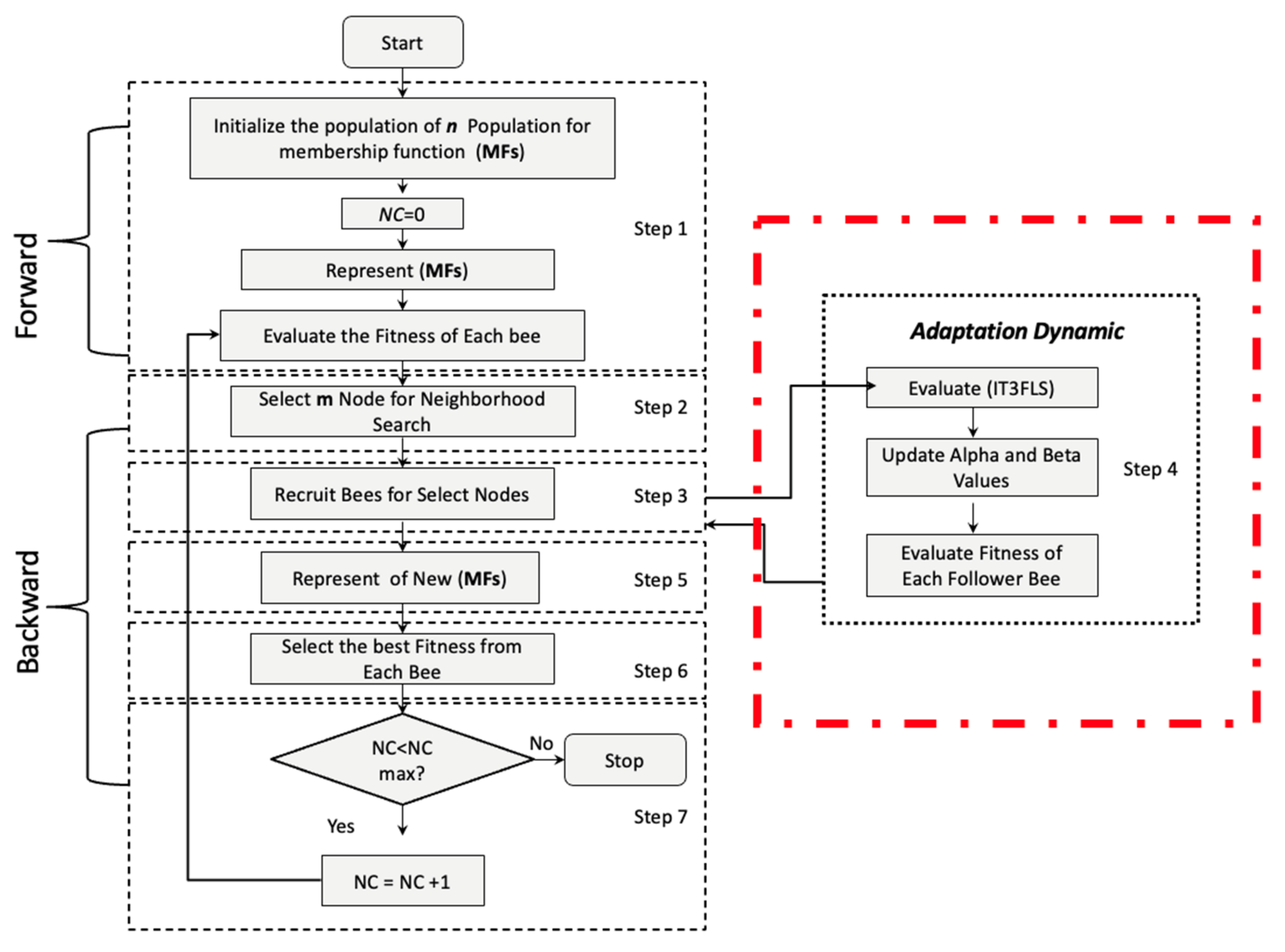 Micromachines 13 01490 g022 550
