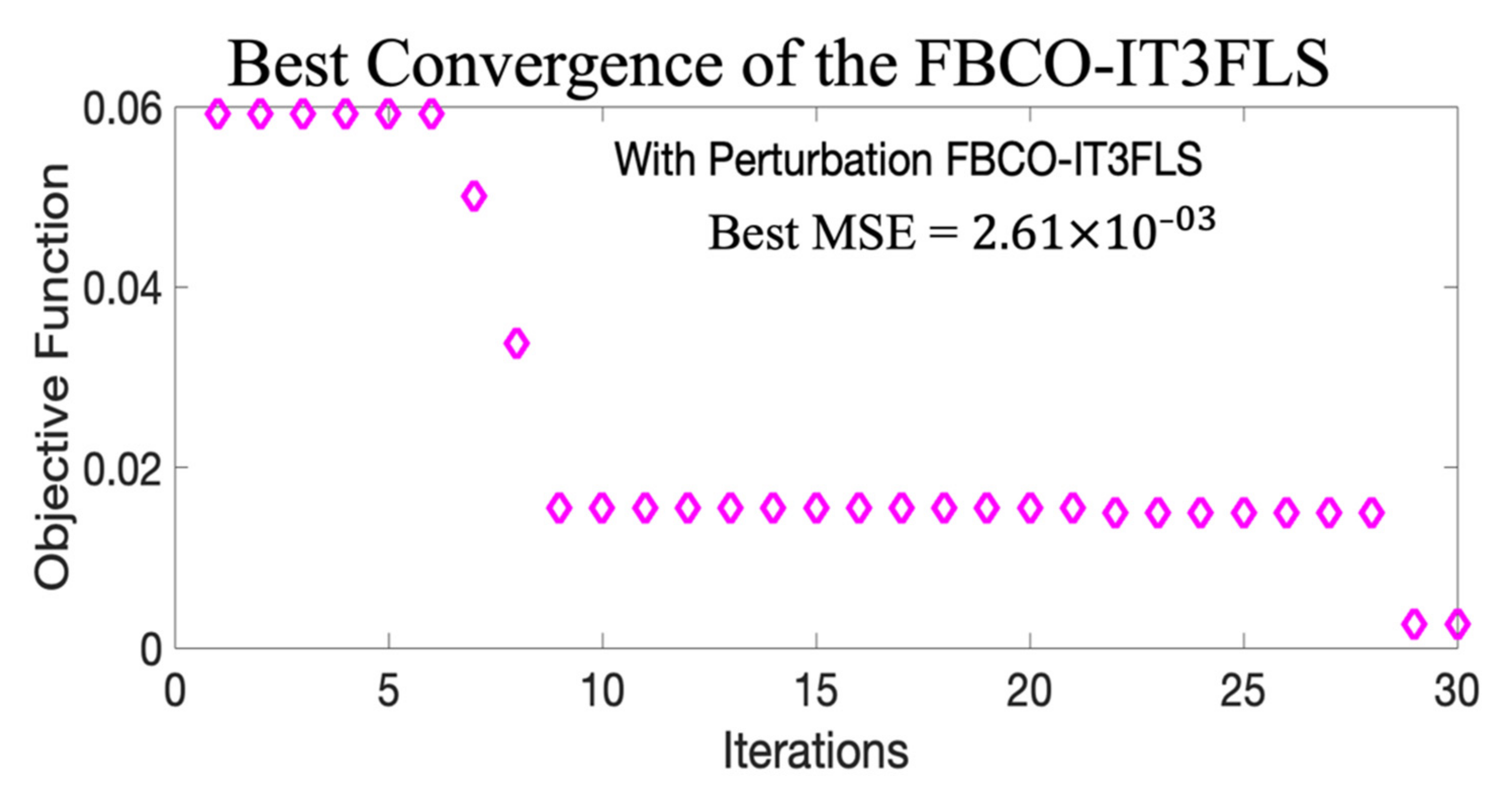 Micromachines 13 01490 g023 550