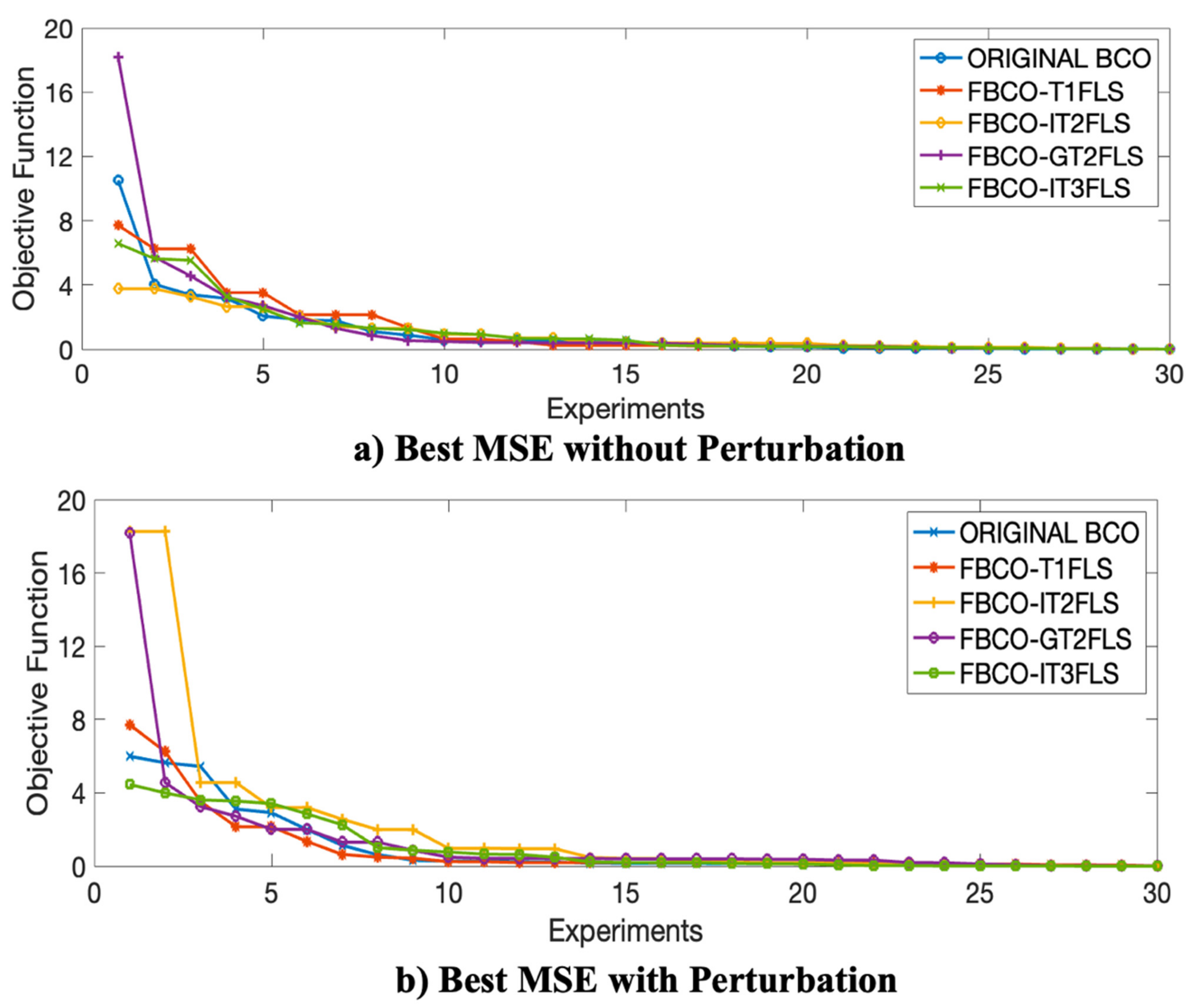 Micromachines 13 01490 g025 550
