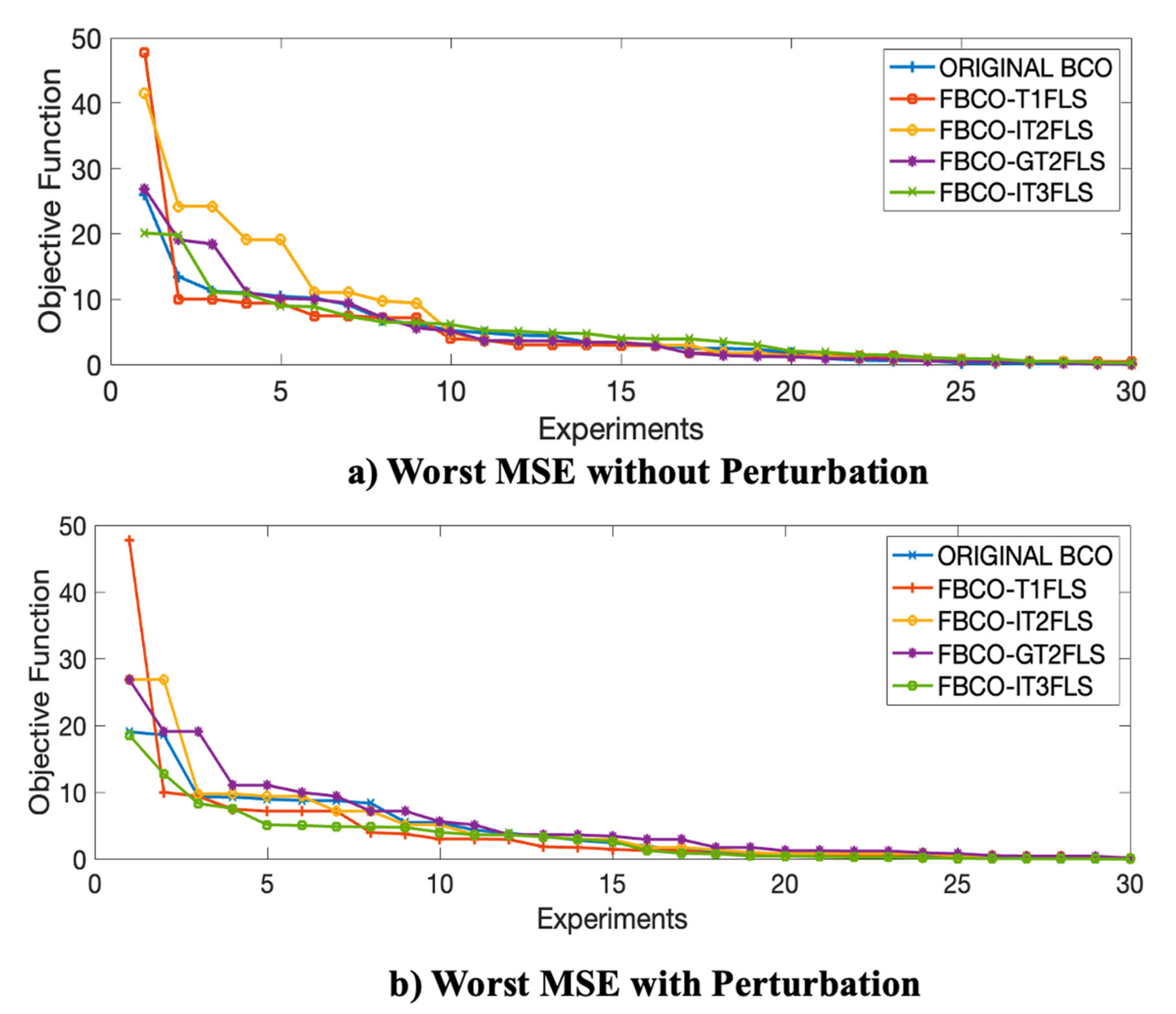 Micromachines 13 01490 g026 550