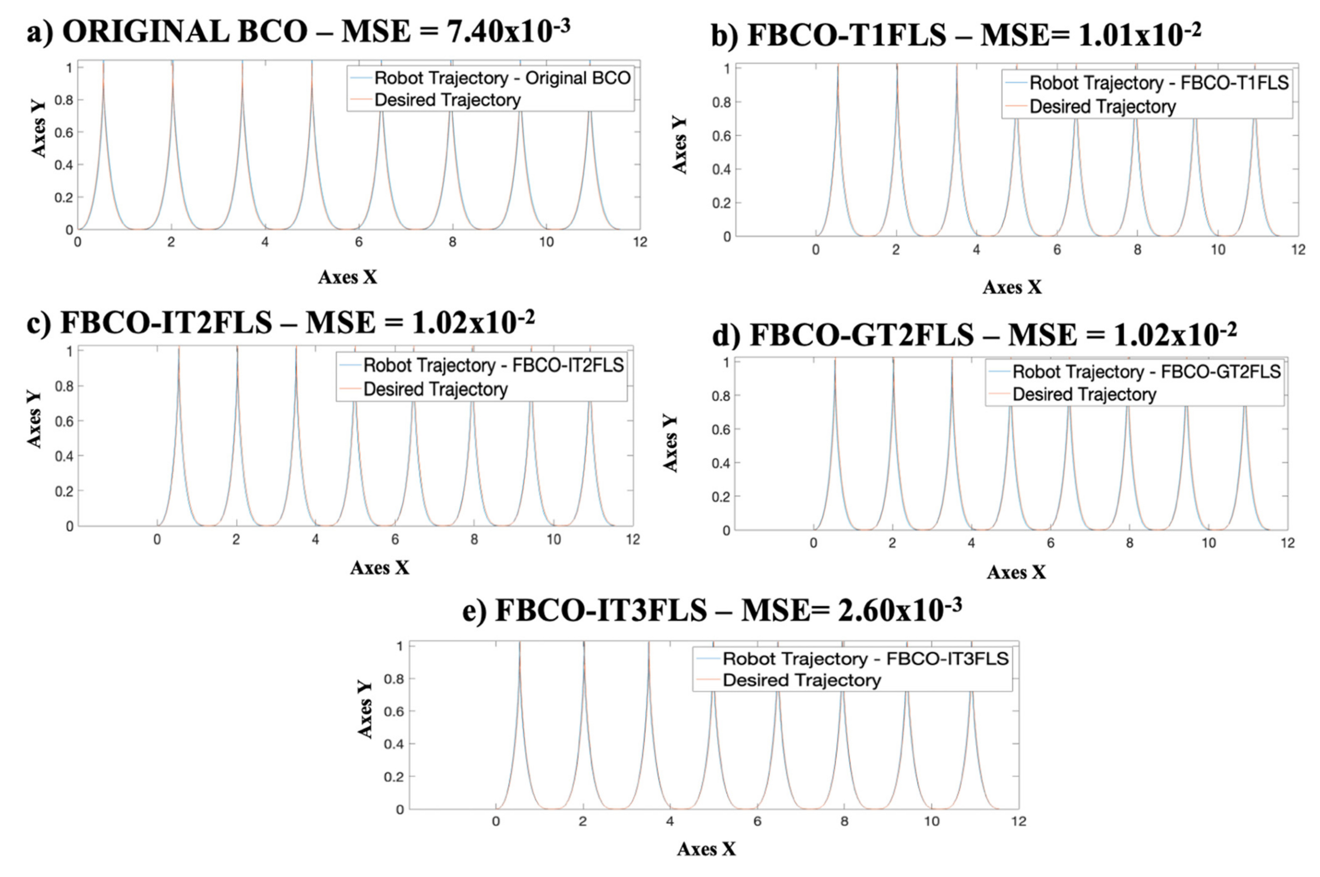 Micromachines 13 01490 g027 550