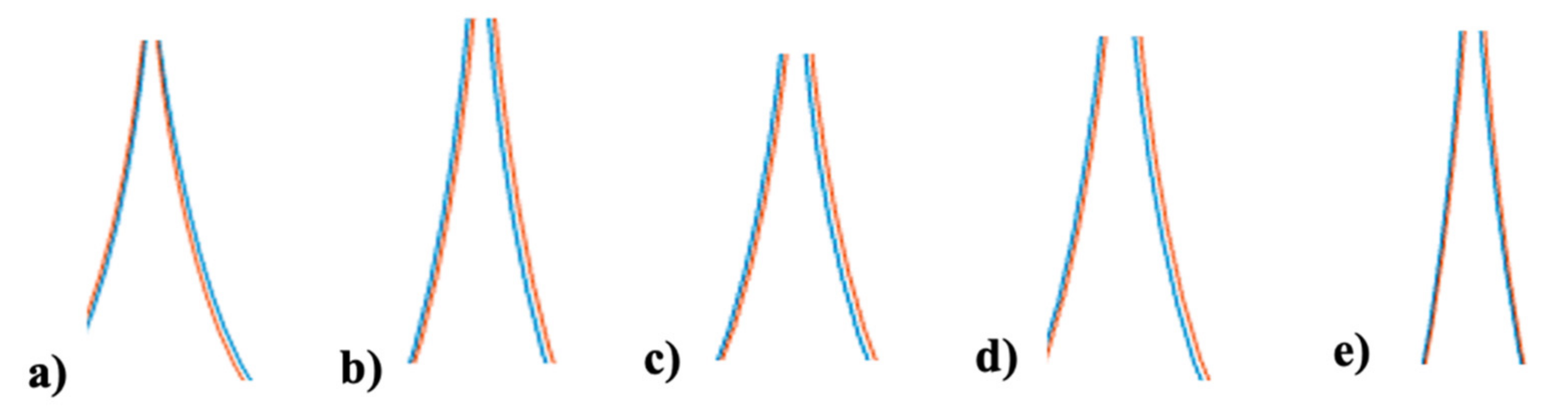 Micromachines 13 01490 g028 550