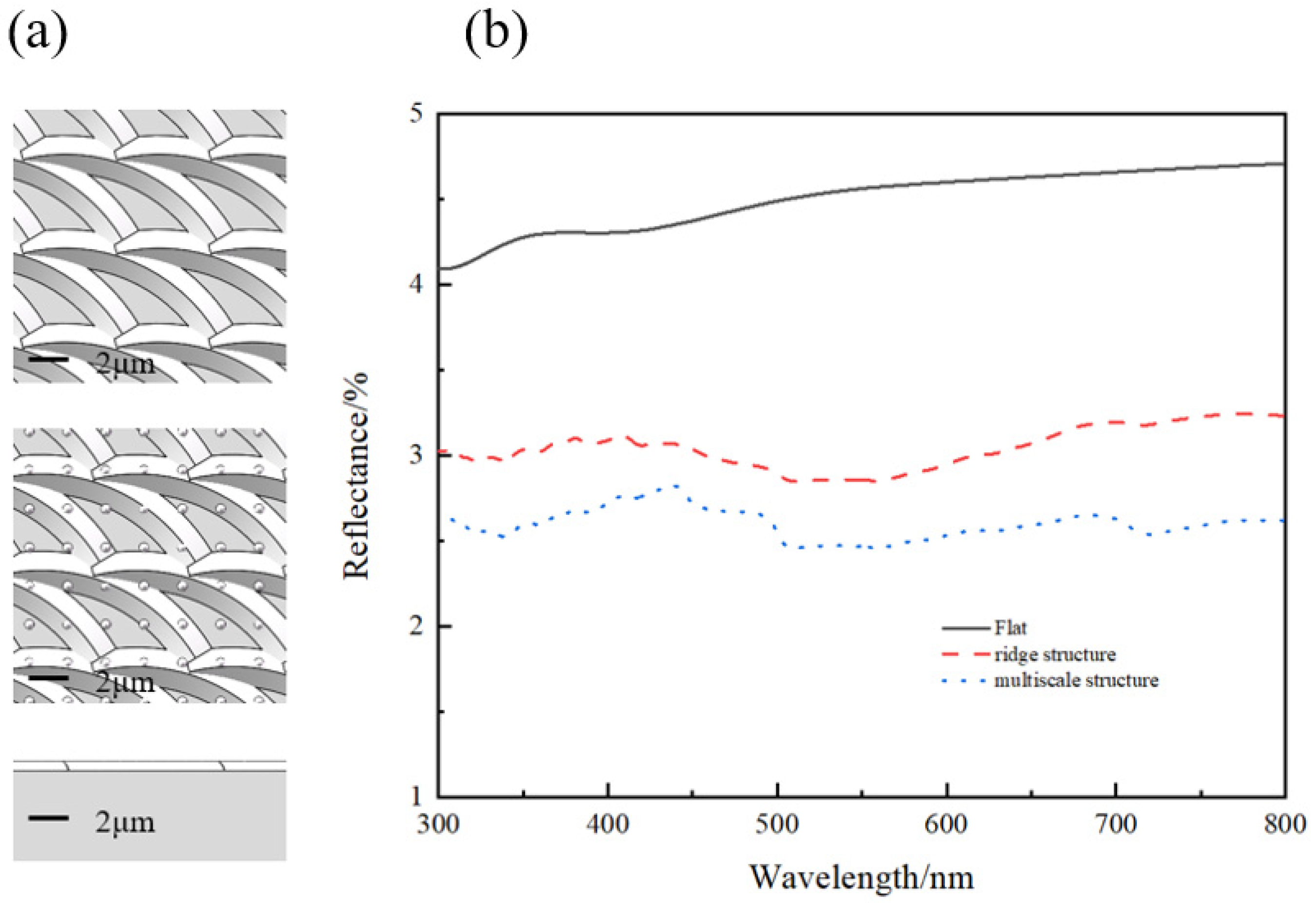 Micromachines 13 01491 g003 550