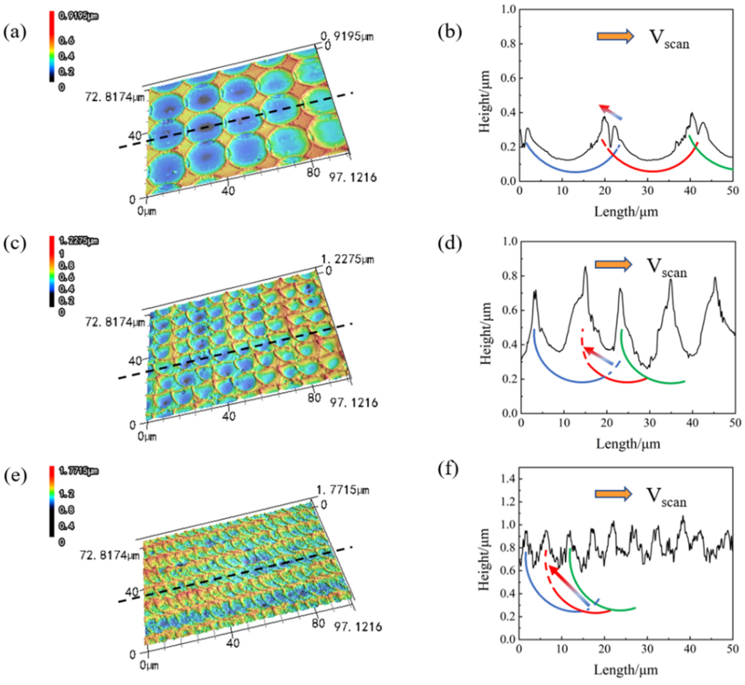 Micromachines 13 01491 g007 550