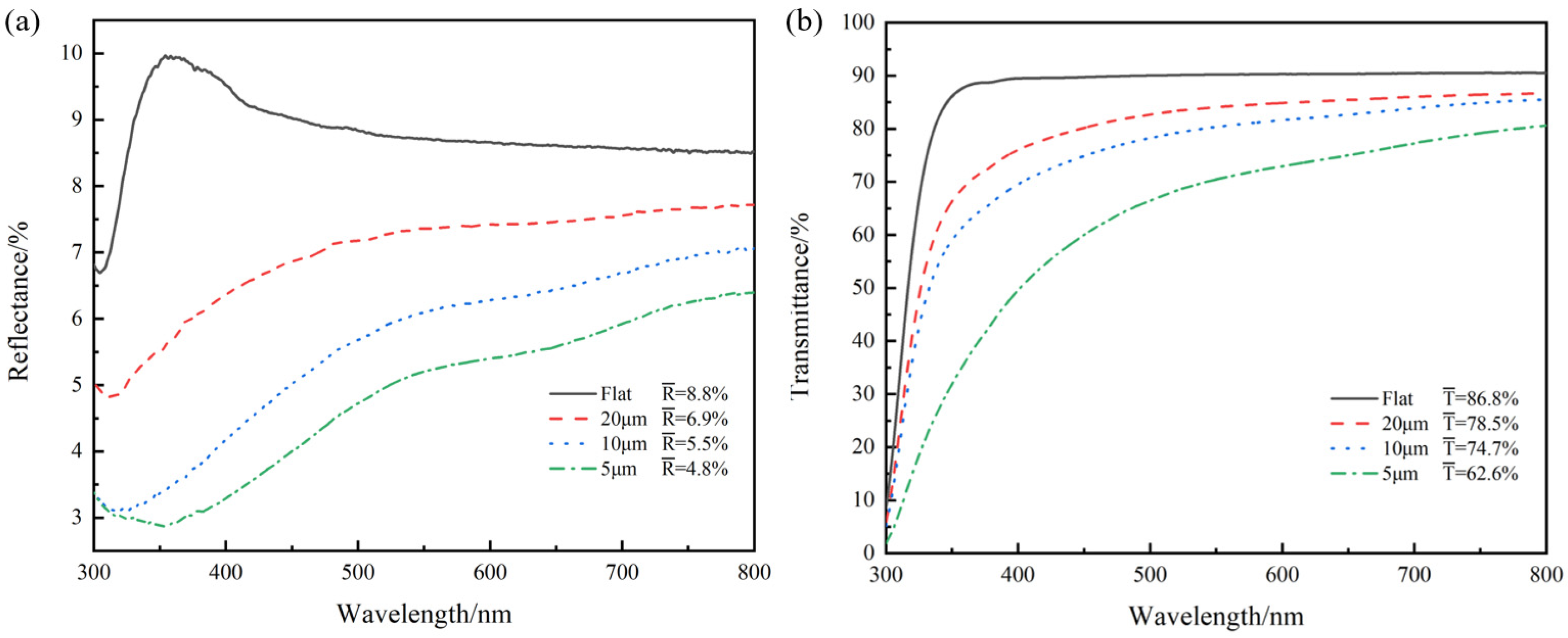 Micromachines 13 01491 g008 550