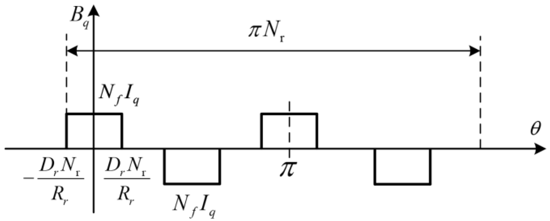 Micromachines 13 01494 g005 550