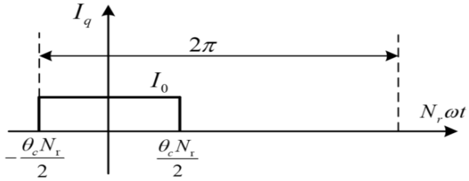 Micromachines 13 01494 g006 550