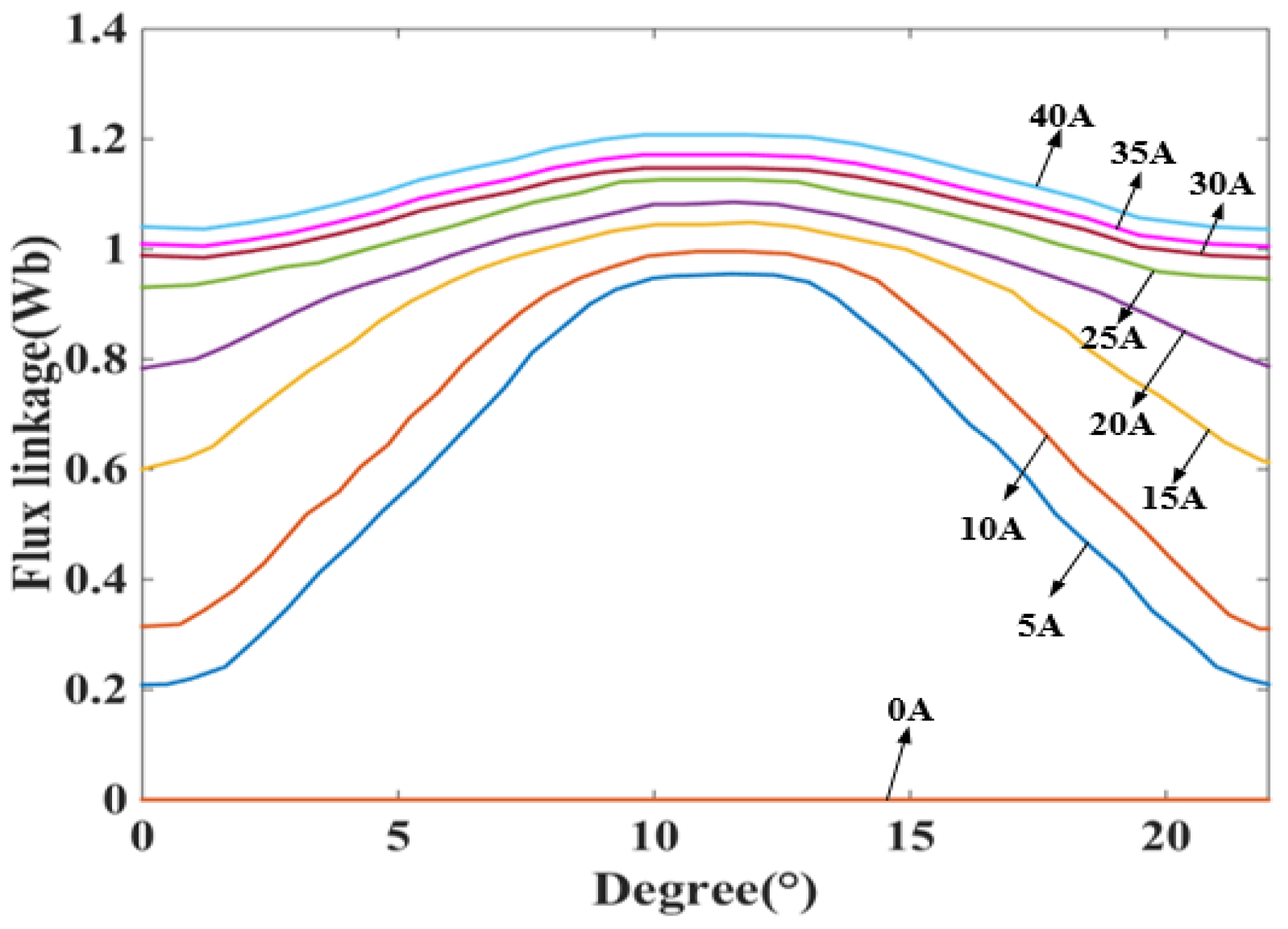 Micromachines 13 01494 g008 550