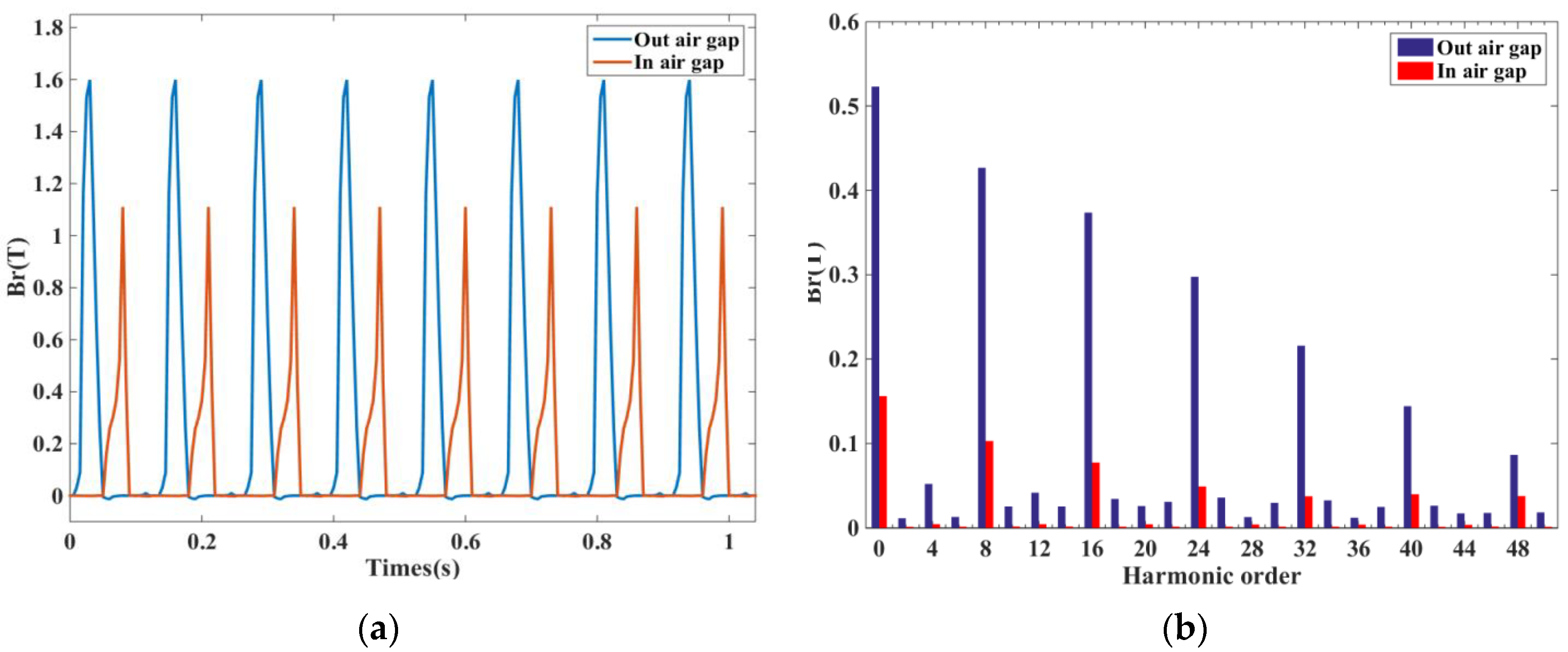 Micromachines 13 01494 g011 550