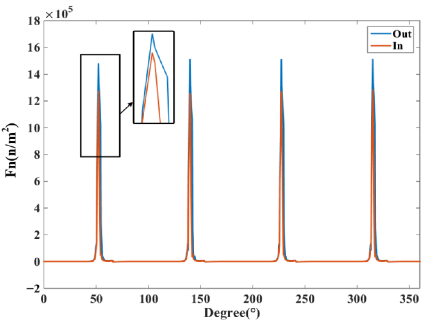 Micromachines 13 01494 g012 550