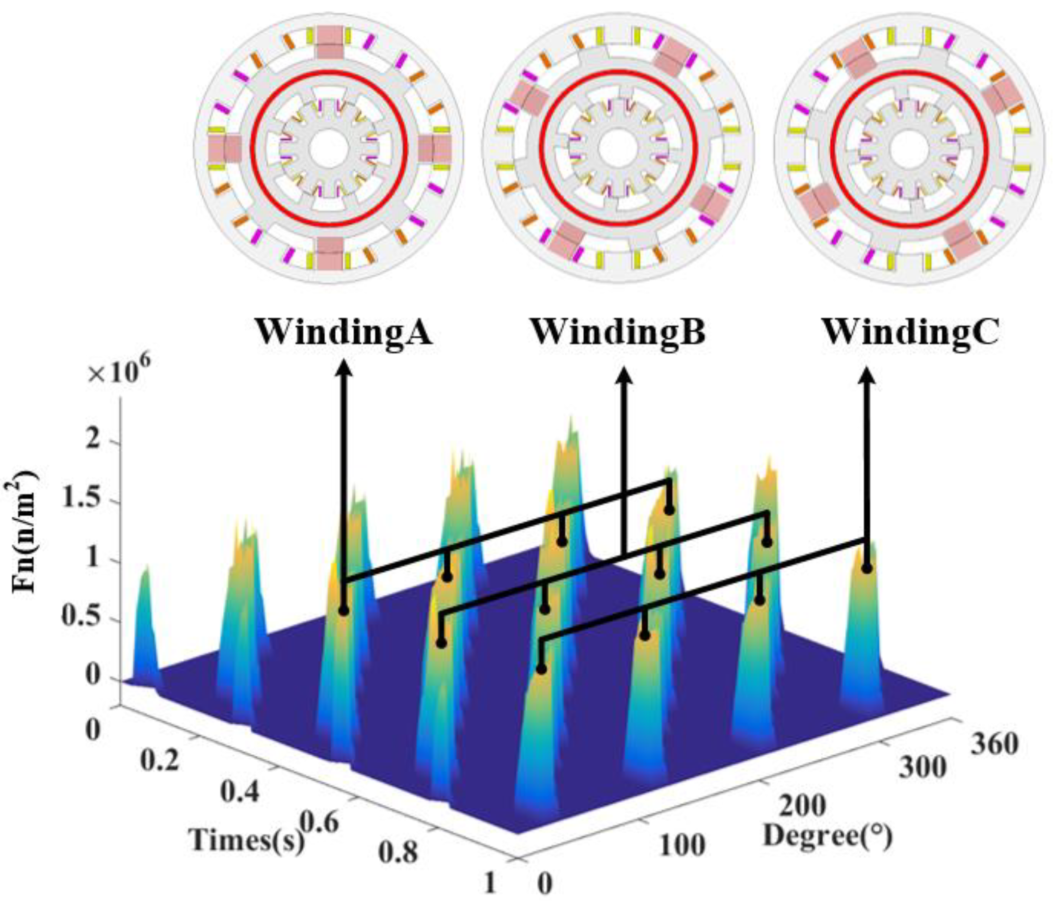 Micromachines 13 01494 g013 550