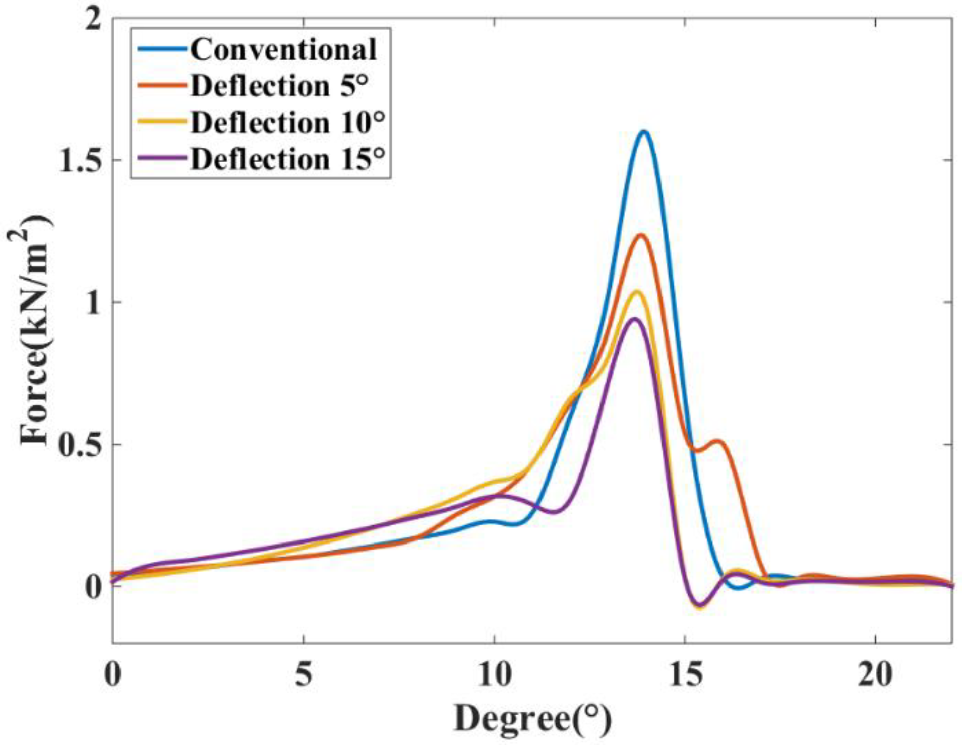 Micromachines 13 01494 g015 550