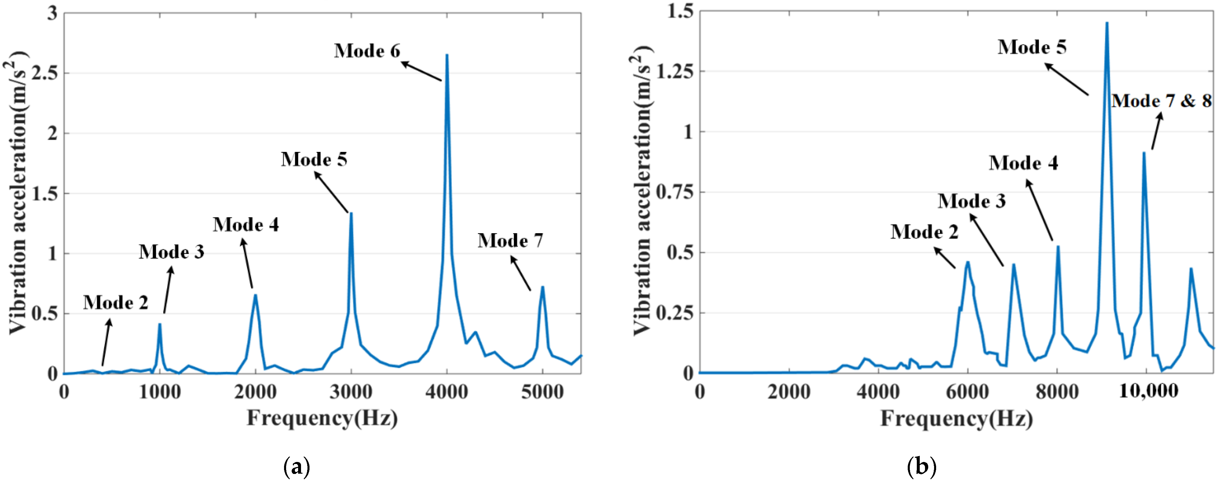 Micromachines 13 01494 g018 550