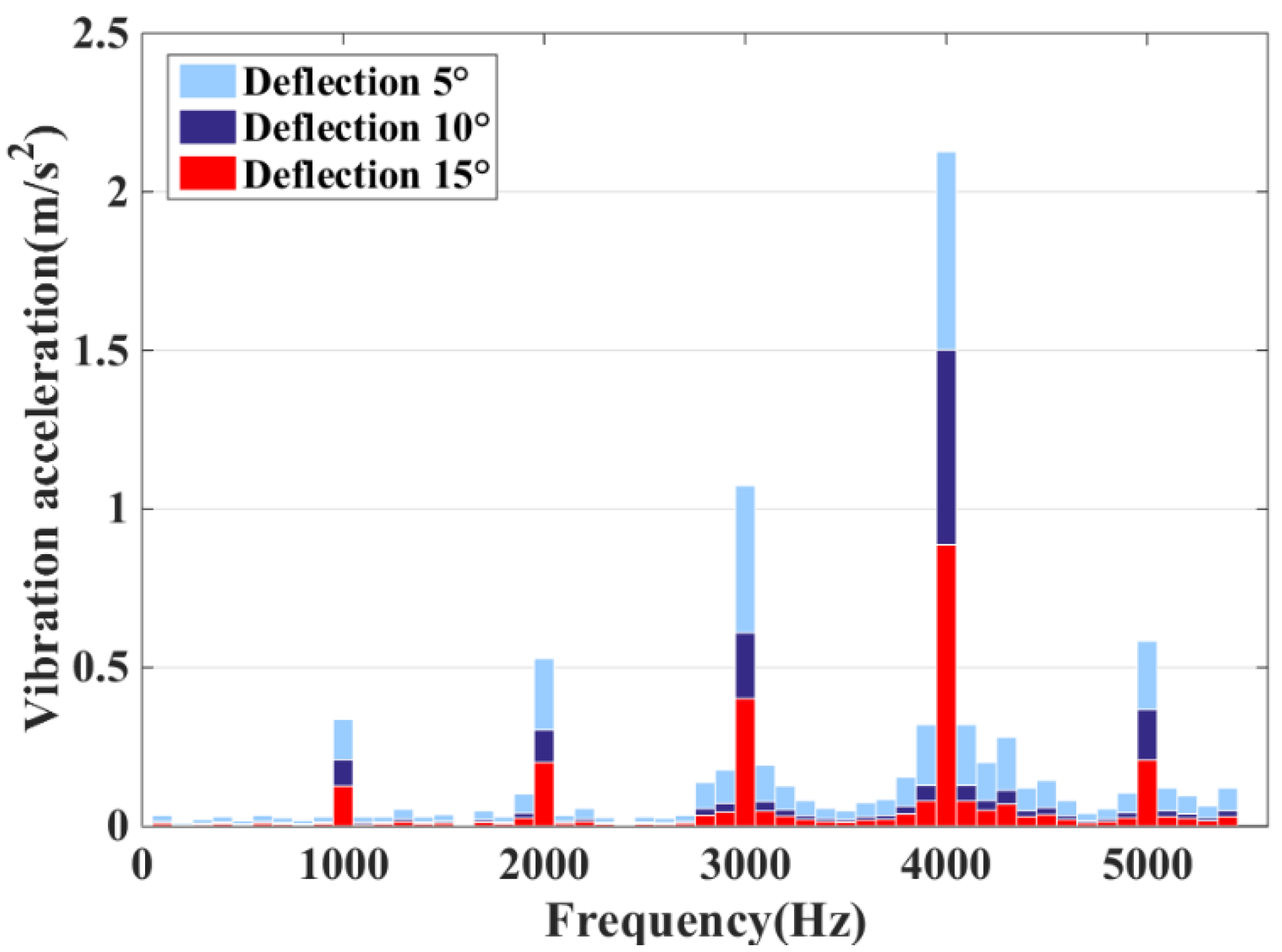 Micromachines 13 01494 g019 550