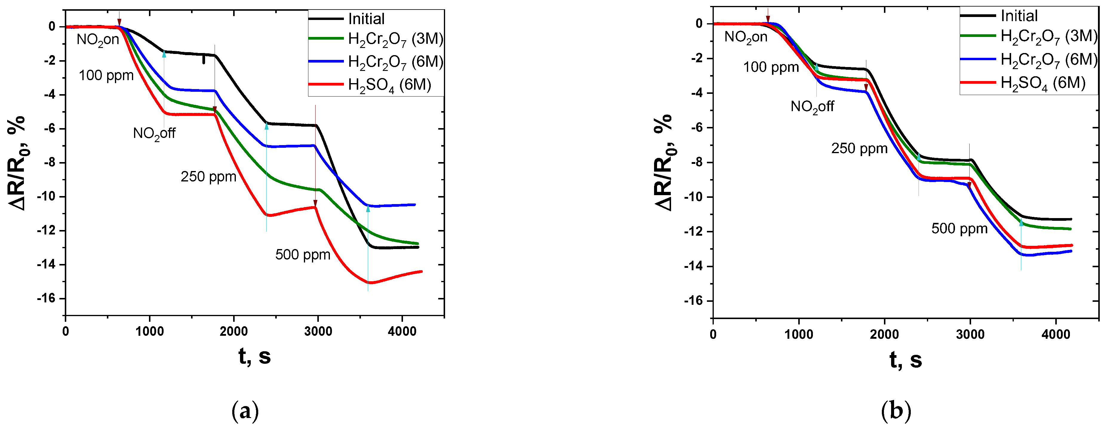 Micromachines 13 01495 g011