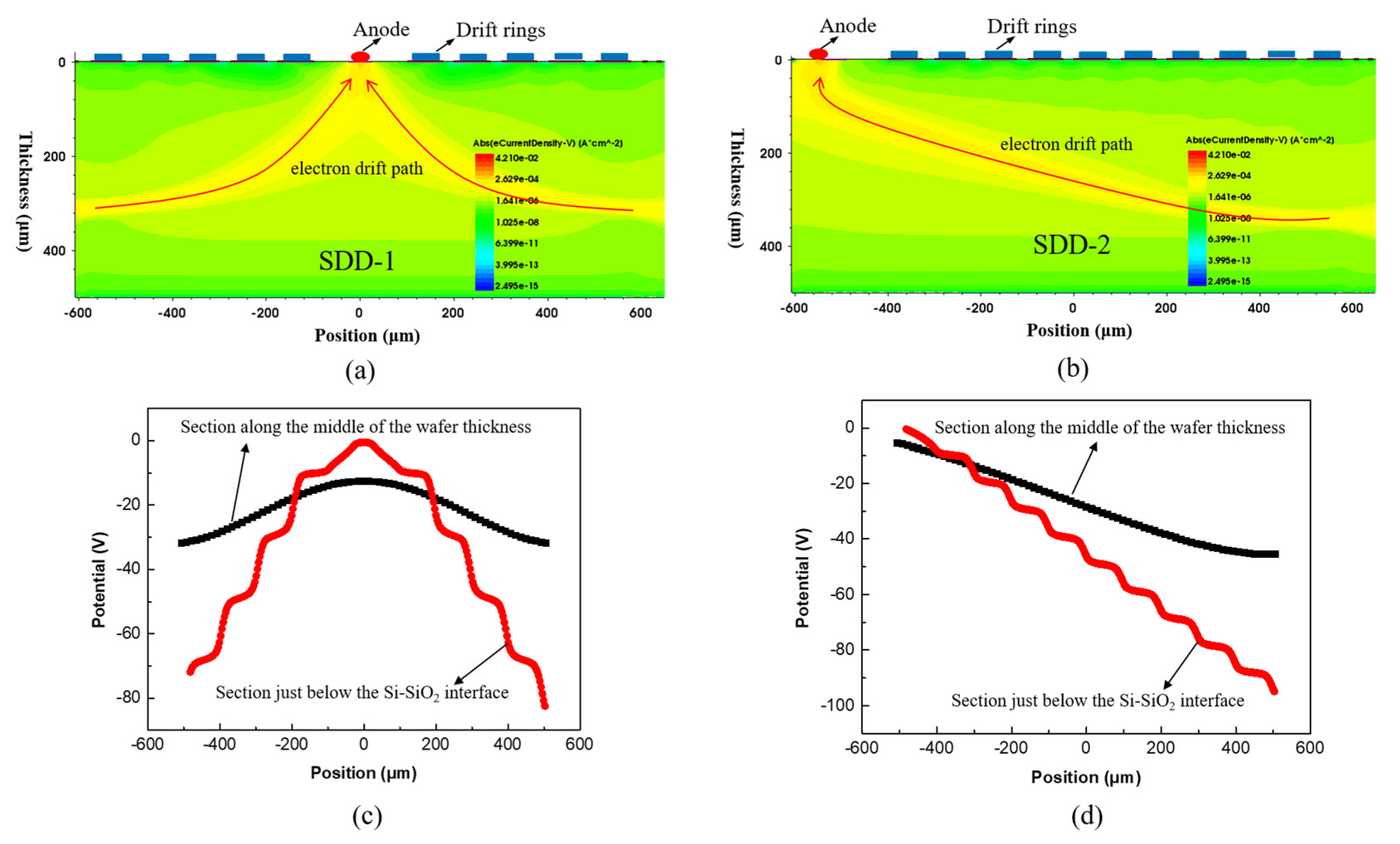 Micromachines 13 01496 g003