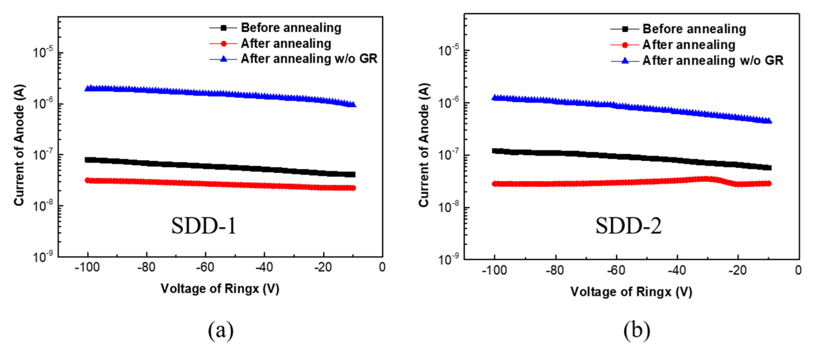 Micromachines 13 01496 g005