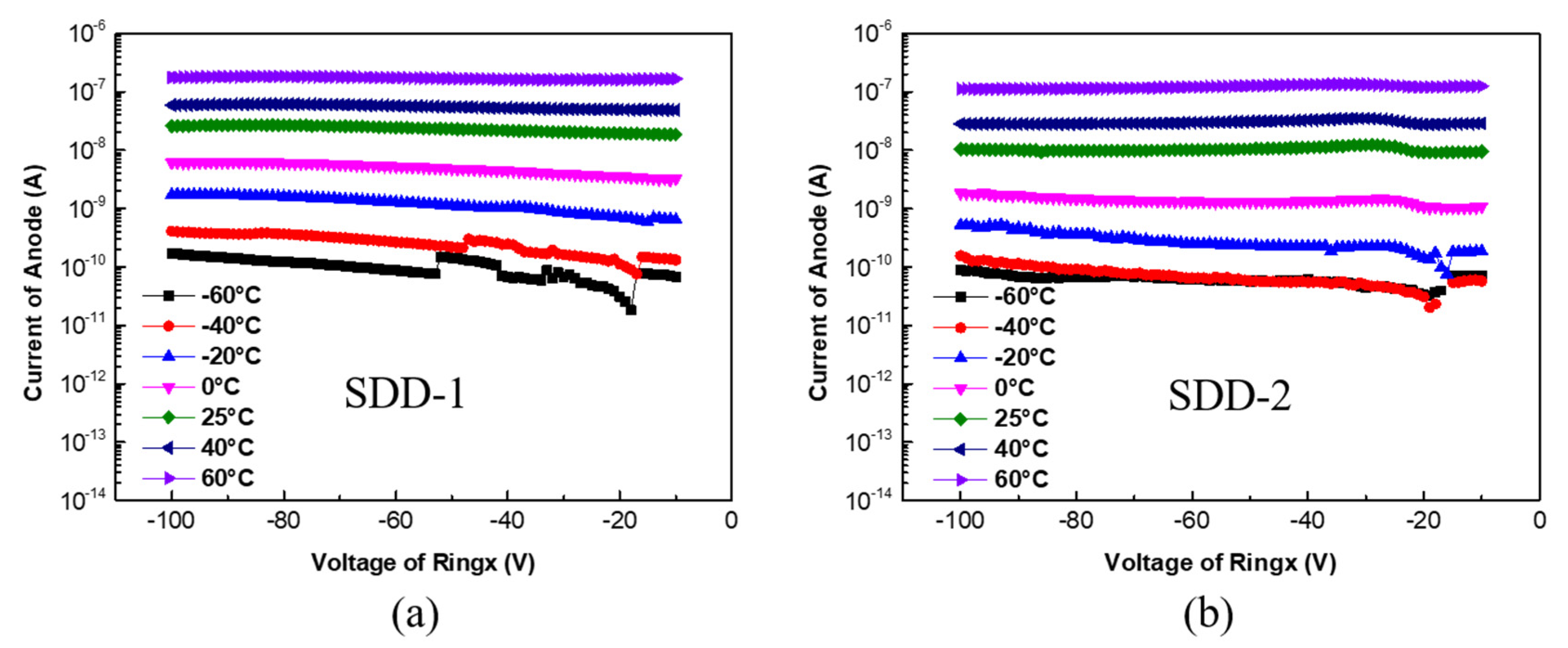 Micromachines 13 01496 g007