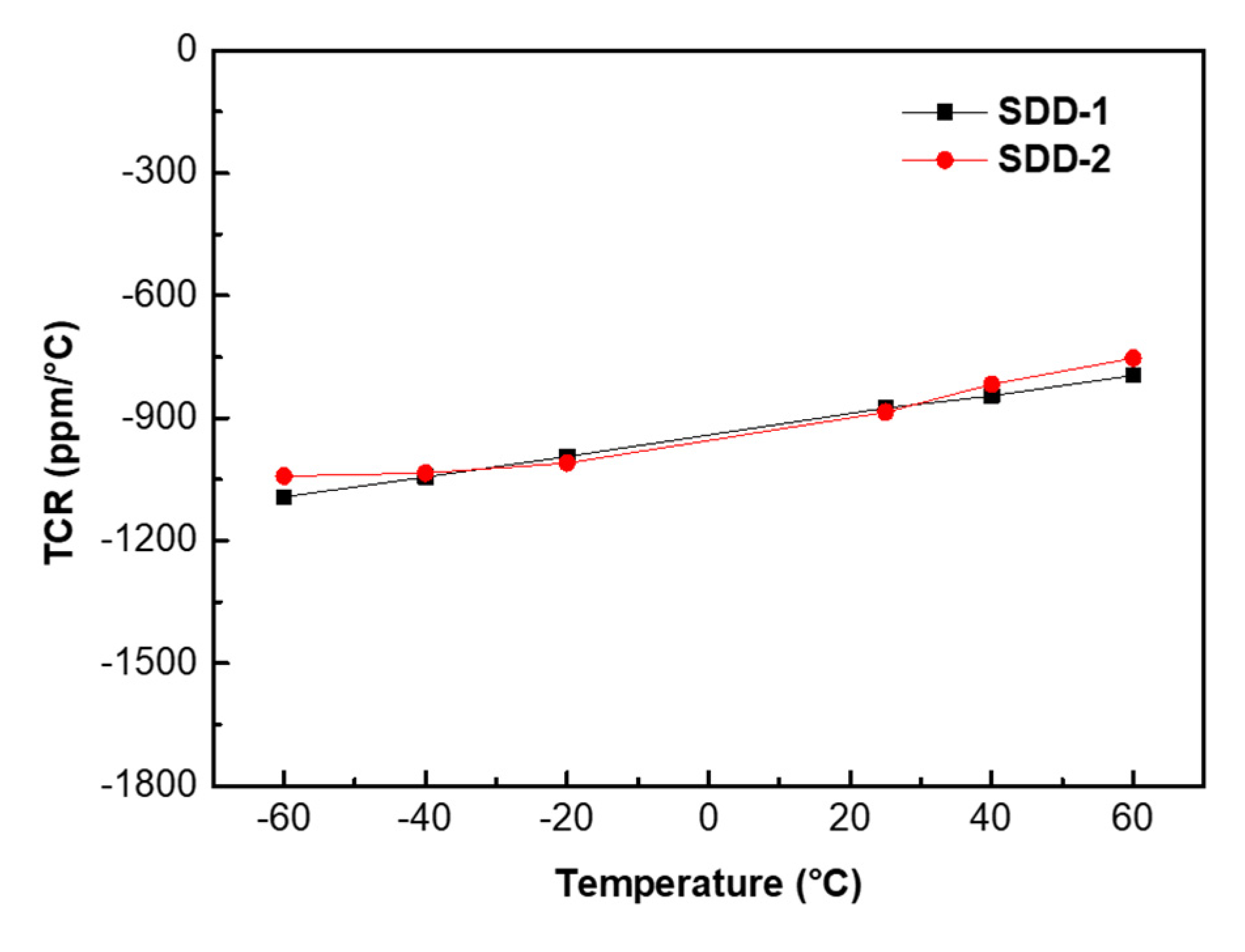 Micromachines 13 01496 g009