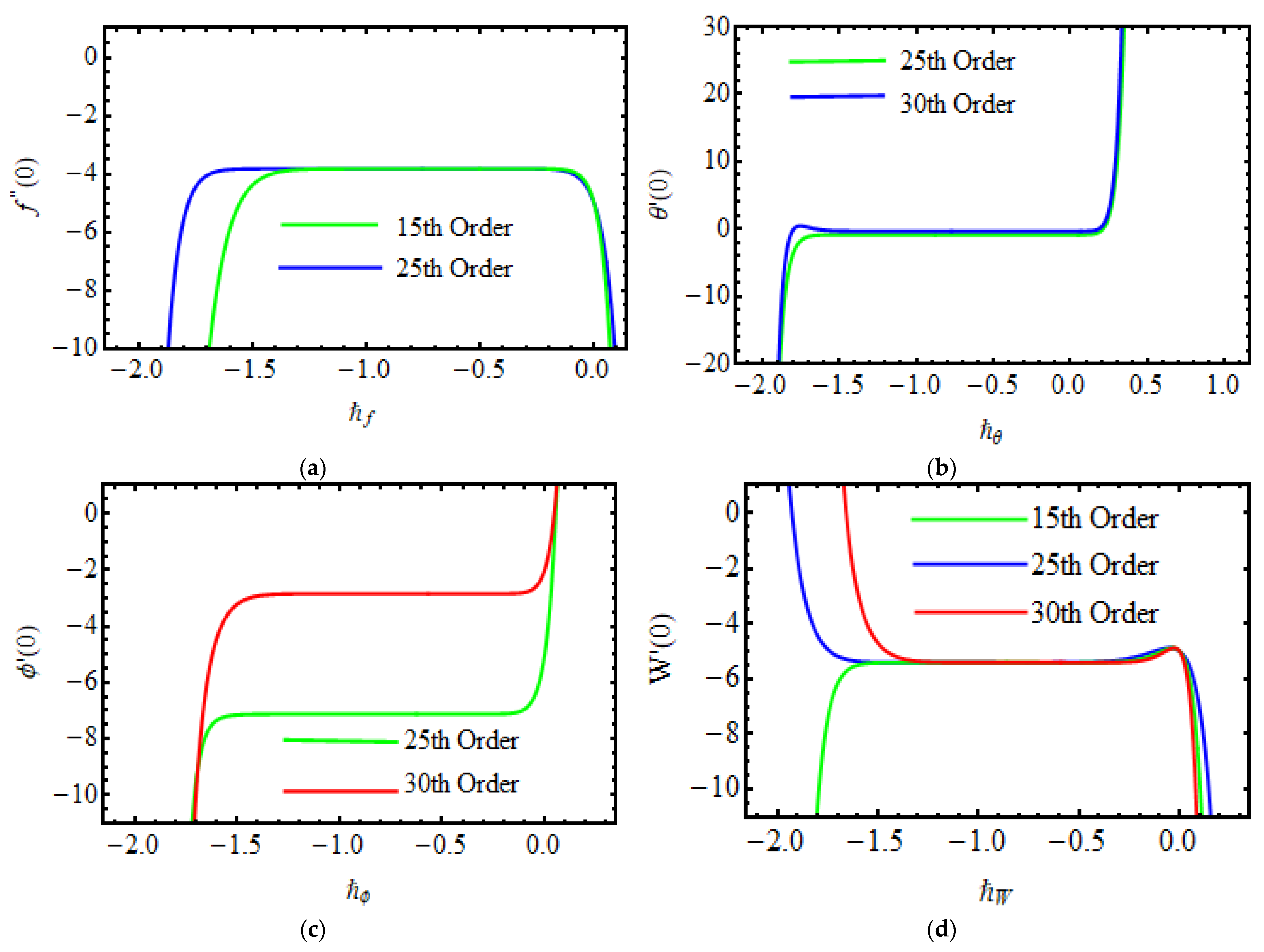 Micromachines 13 01497 g002 550