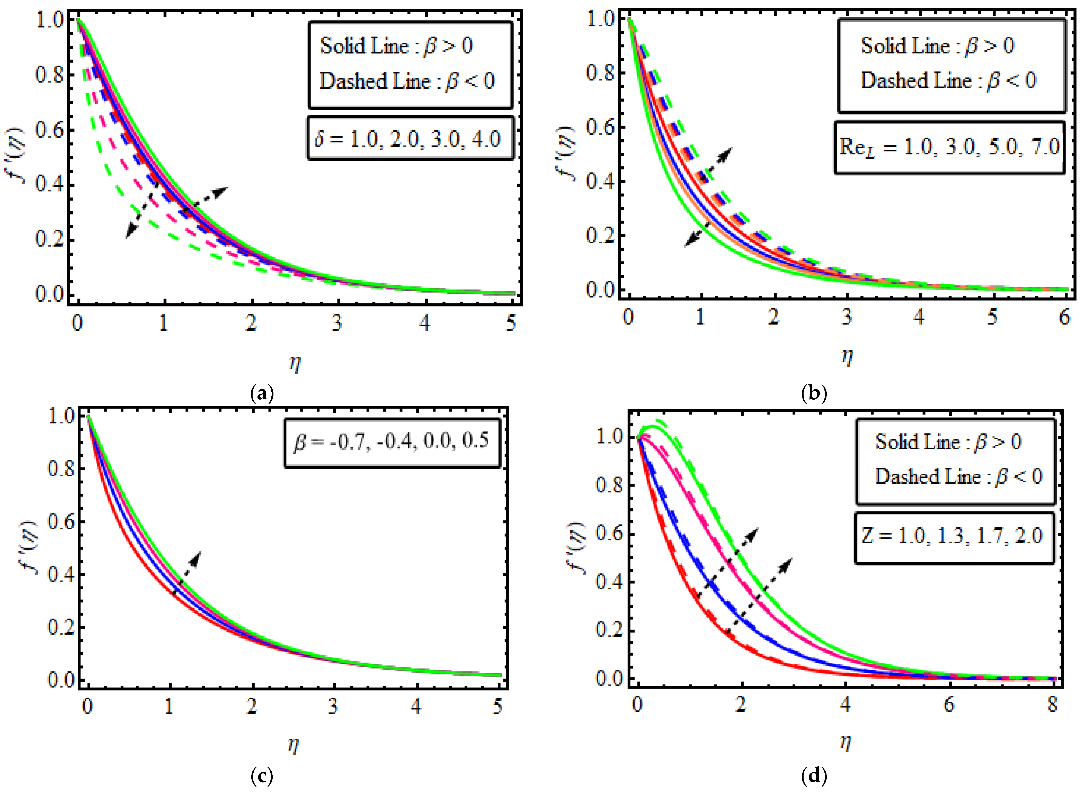 Micromachines 13 01497 g003 550